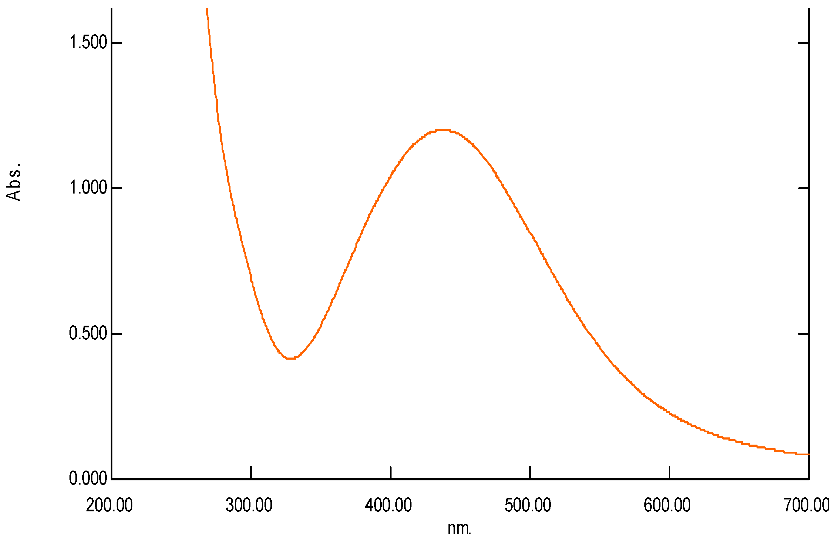 Antibiotics 12 01114 g003 Antibiotics 12 01114 g003