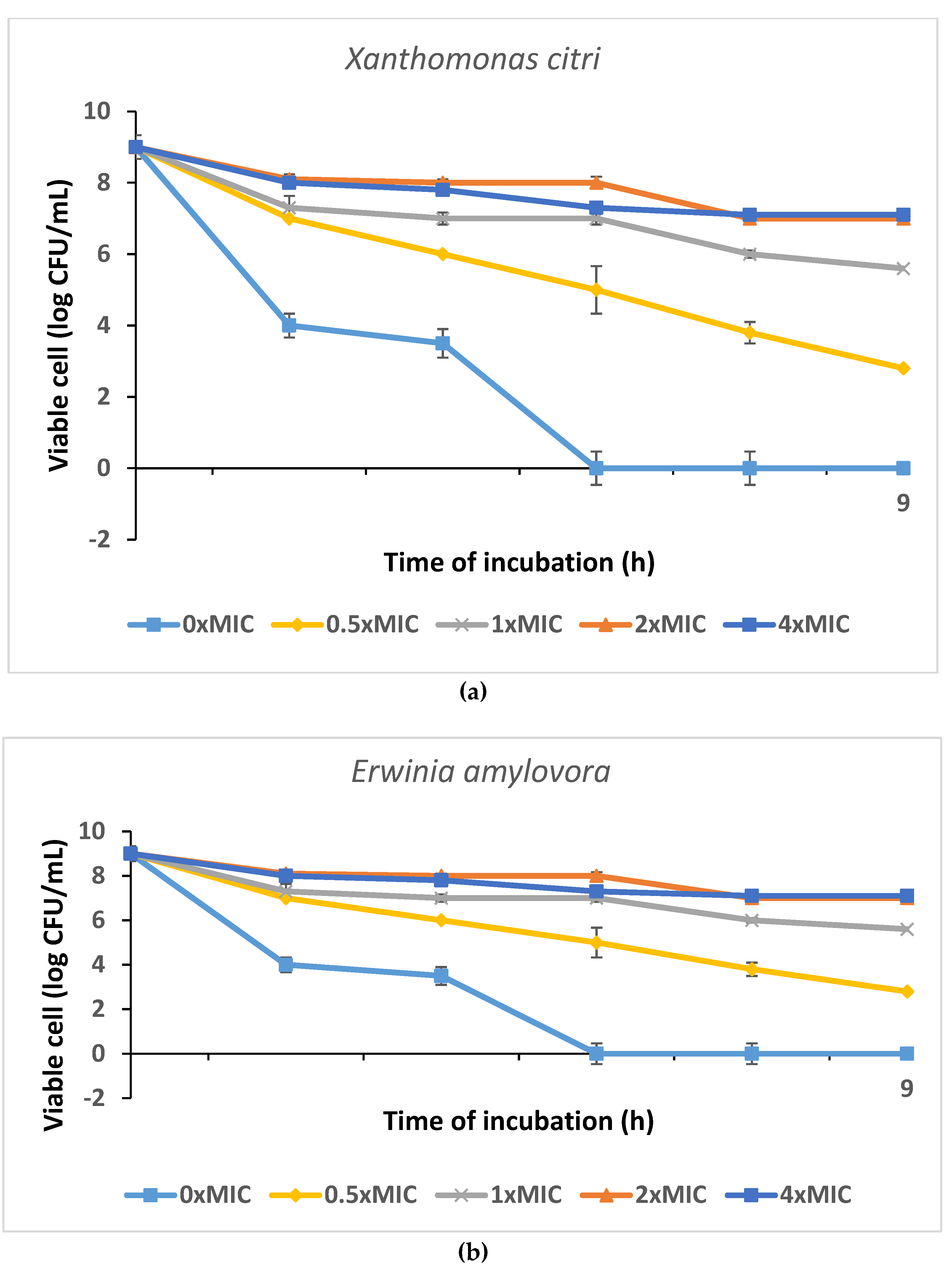 Antibiotics 12 01114 g004a Antibiotics 12 01114 g004a