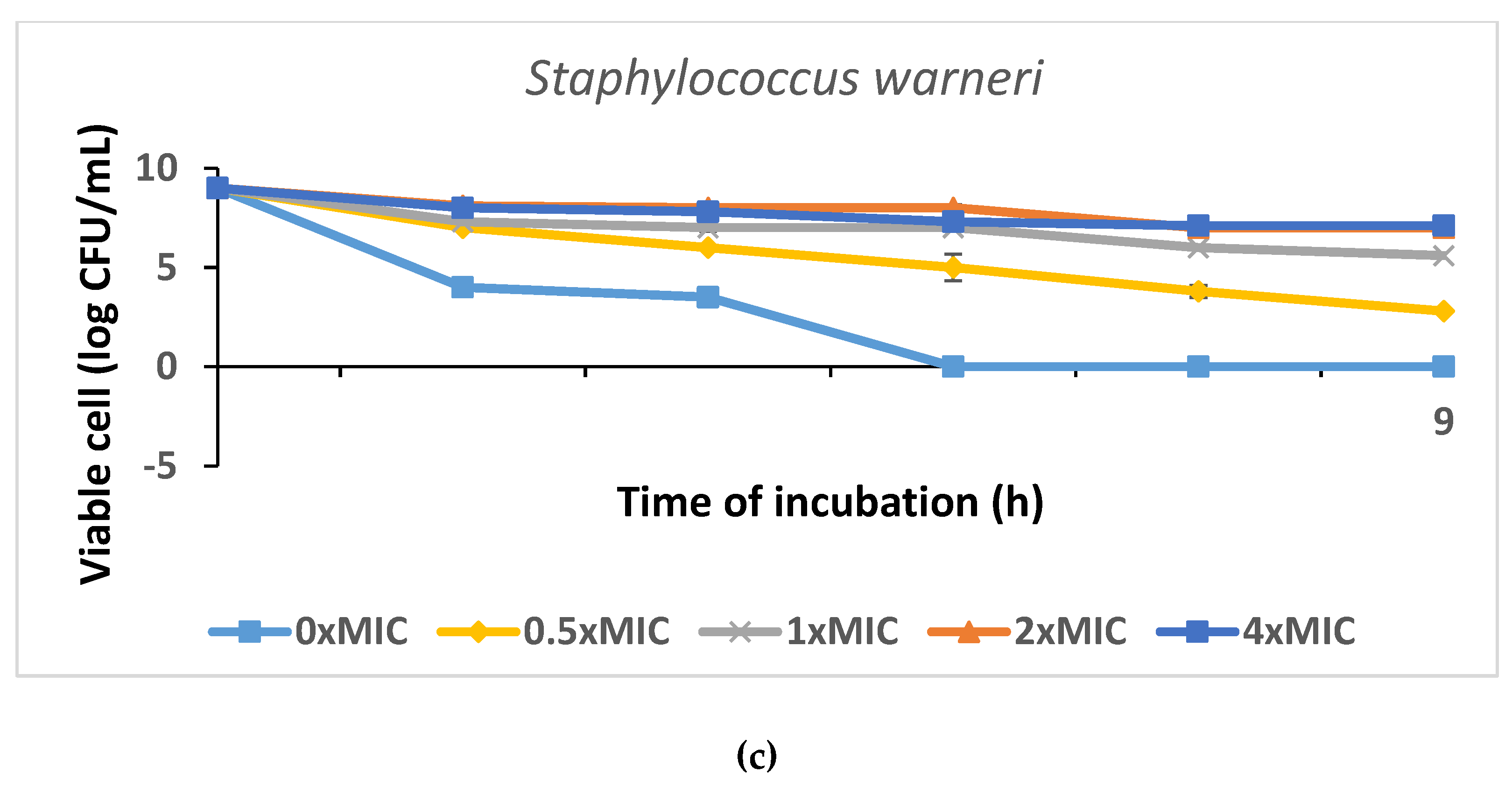 Antibiotics 12 01114 g004b Antibiotics 12 01114 g004b