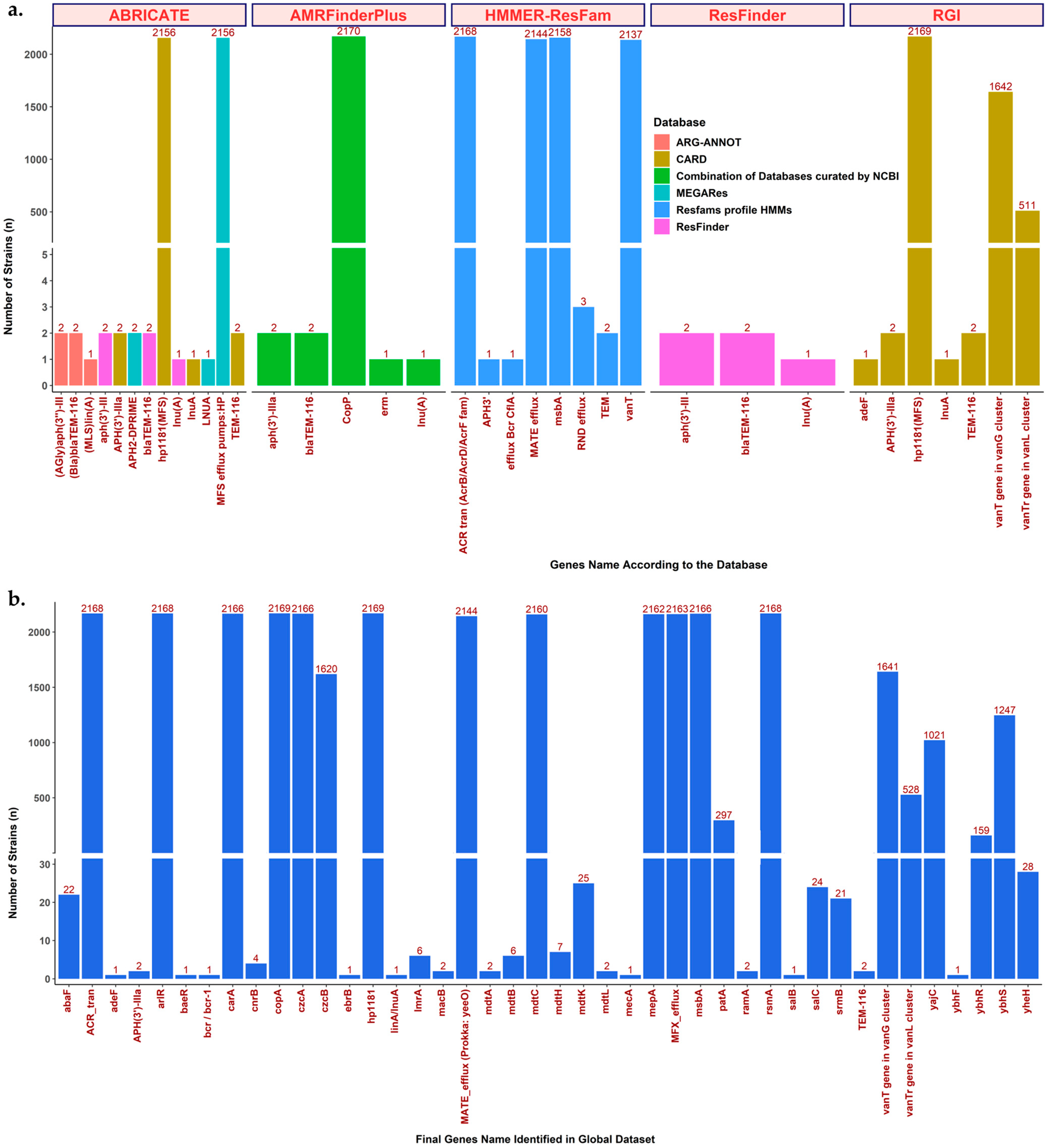 Antibiotics 12 01118 g001 Antibiotics 12 01118 g001