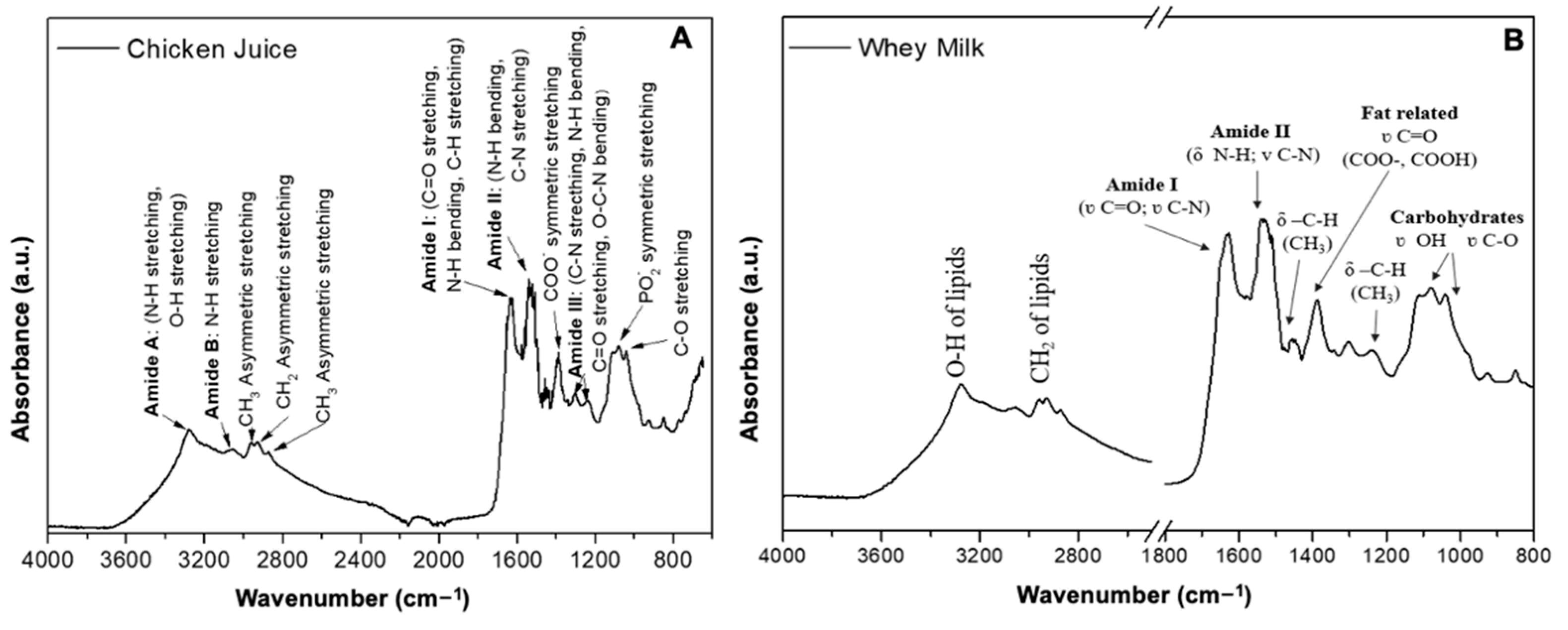 Antibiotics 12 01127 g002 Antibiotics 12 01127 g002