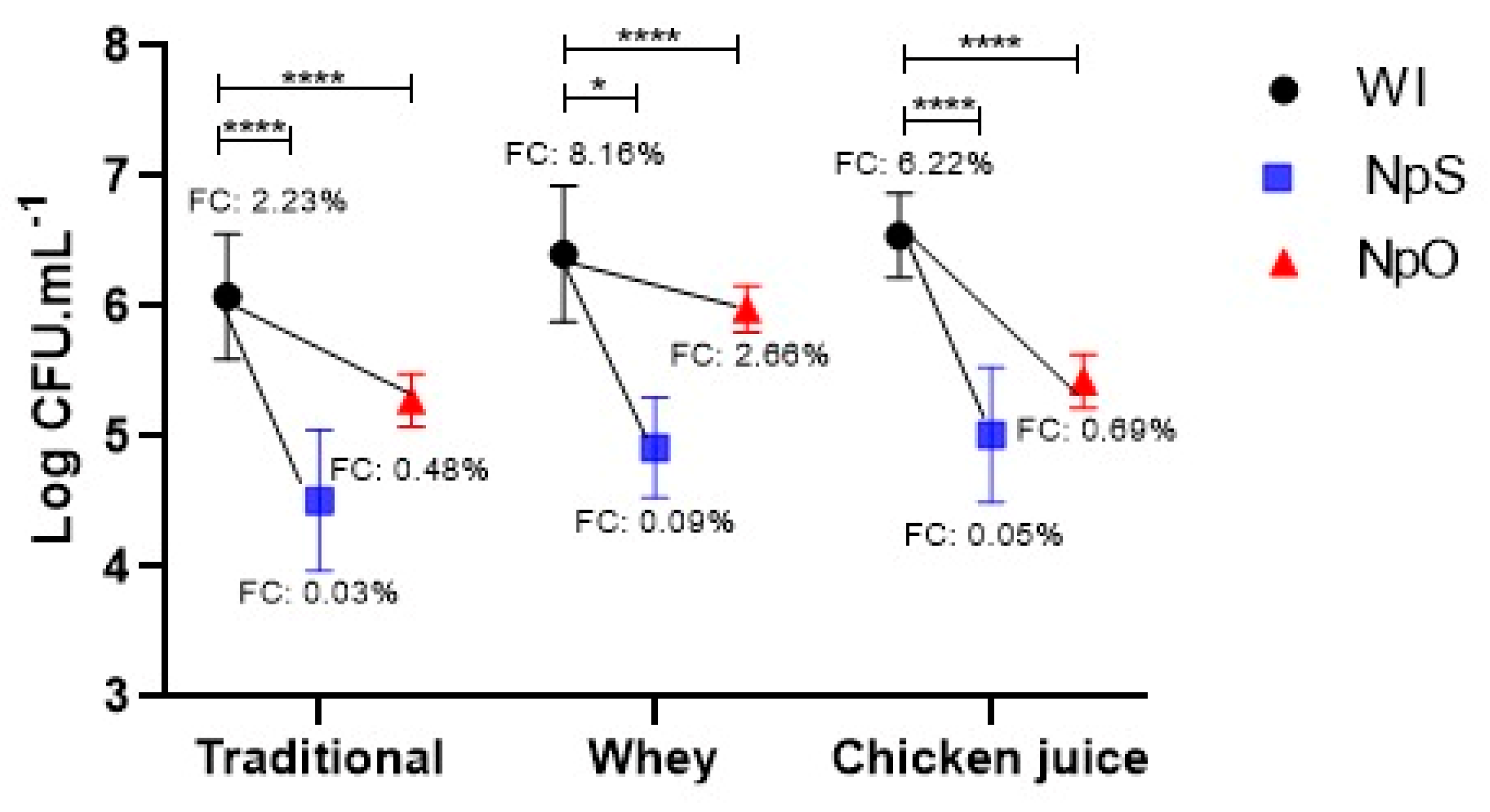 Antibiotics 12 01127 g004 Antibiotics 12 01127 g004