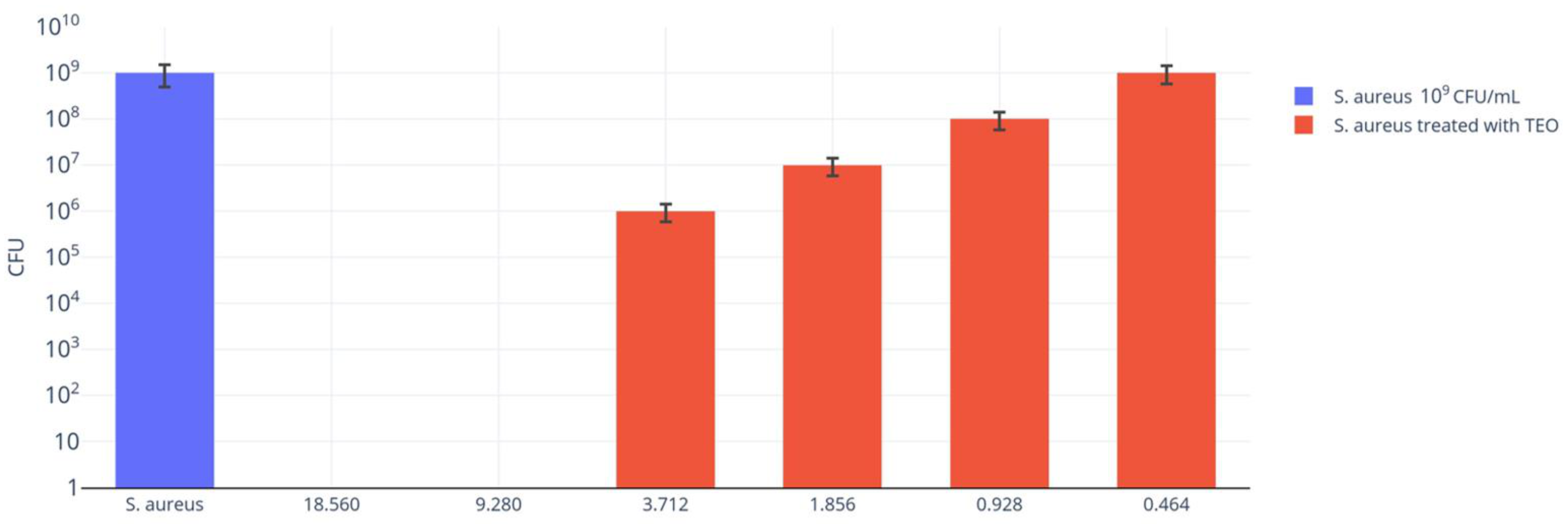 Antibiotics 12 01129 g001 Antibiotics 12 01129 g001