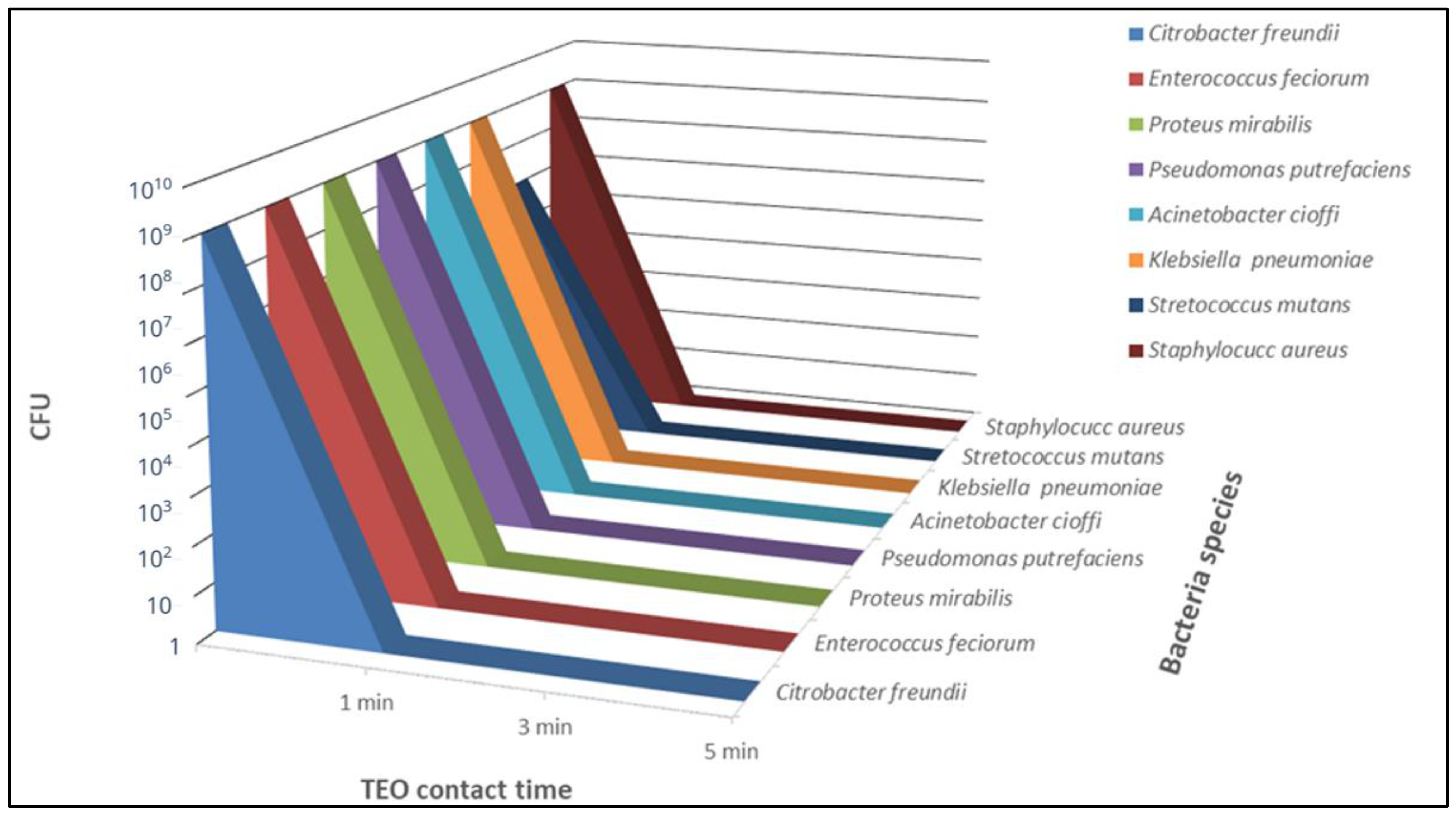Antibiotics 12 01129 g002 Antibiotics 12 01129 g002