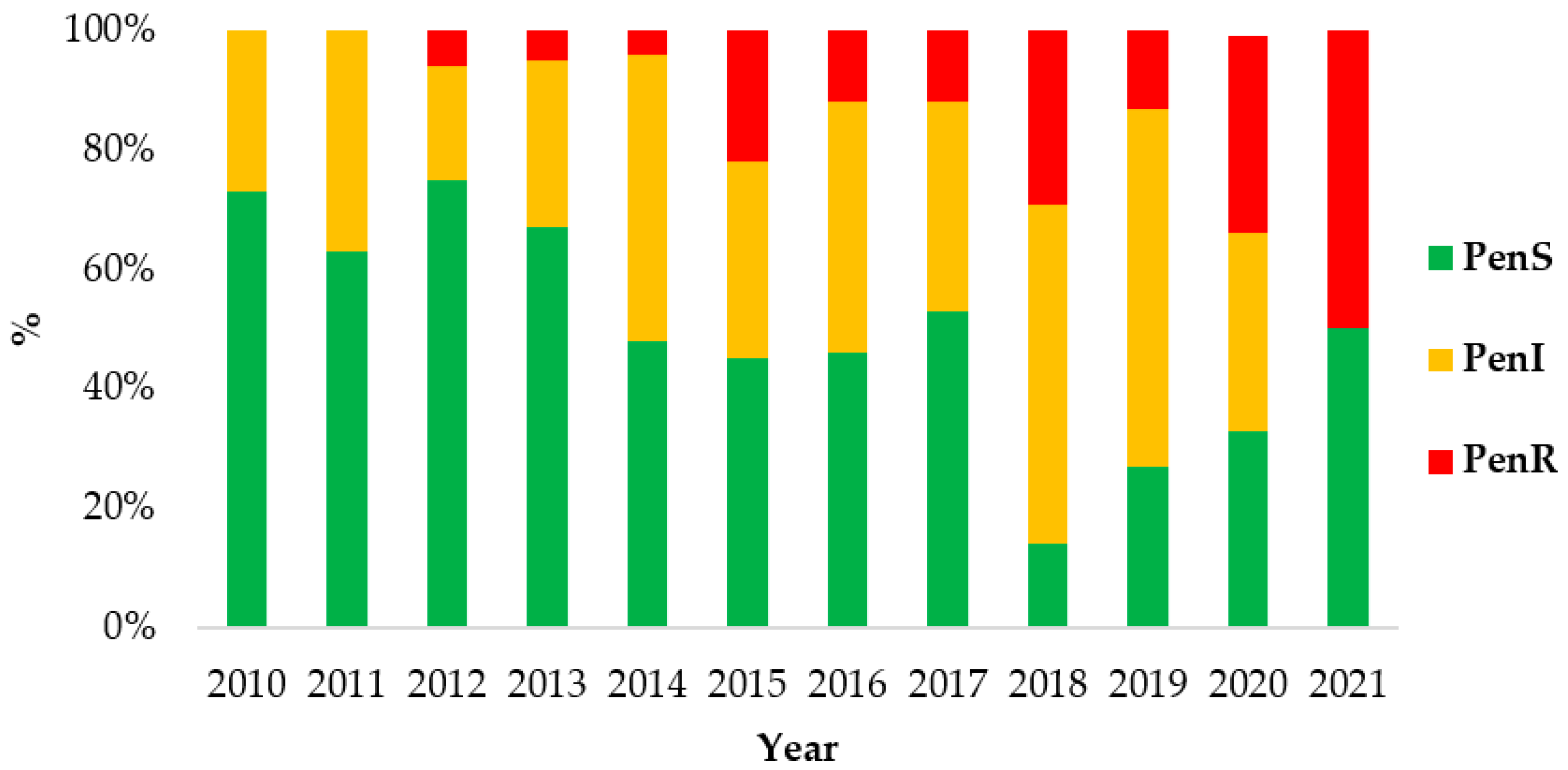 Antibiotics 12 01136 g001 Antibiotics 12 01136 g001