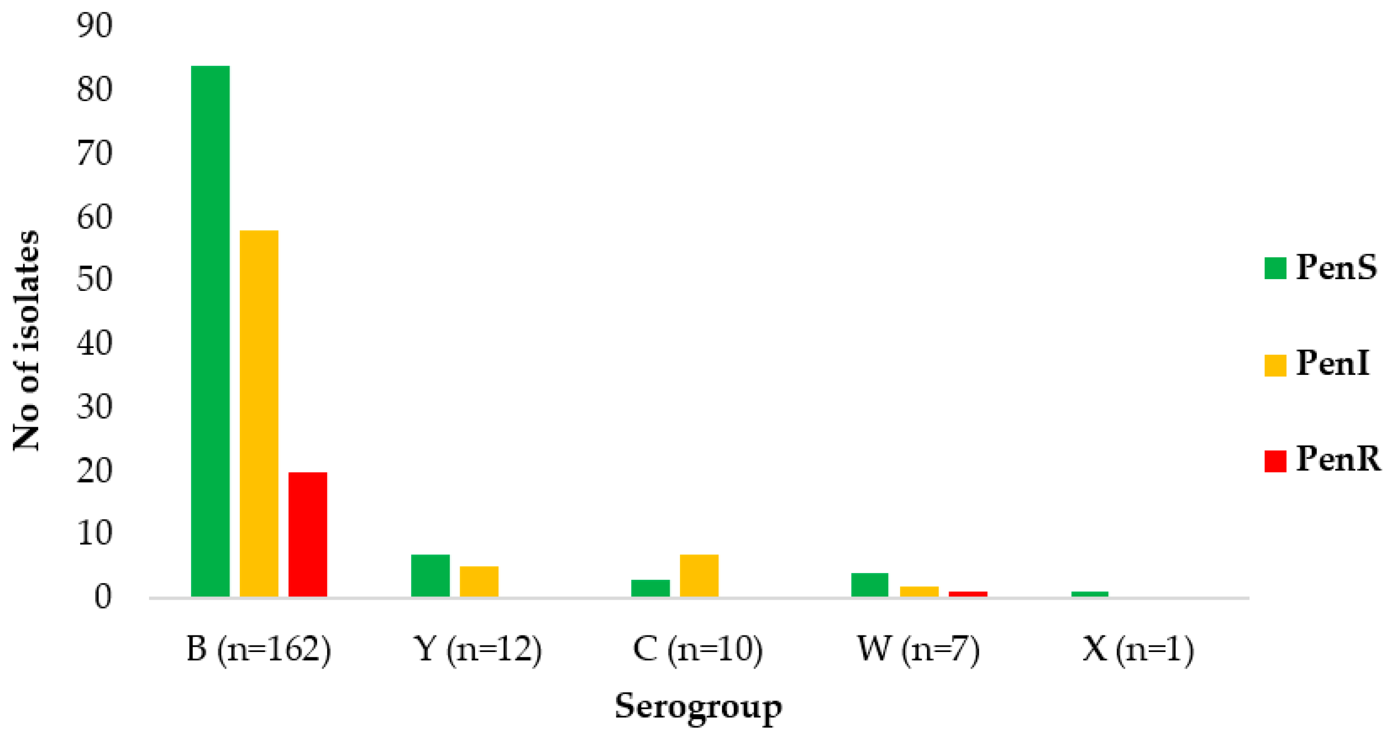 Antibiotics 12 01136 g002 Antibiotics 12 01136 g002