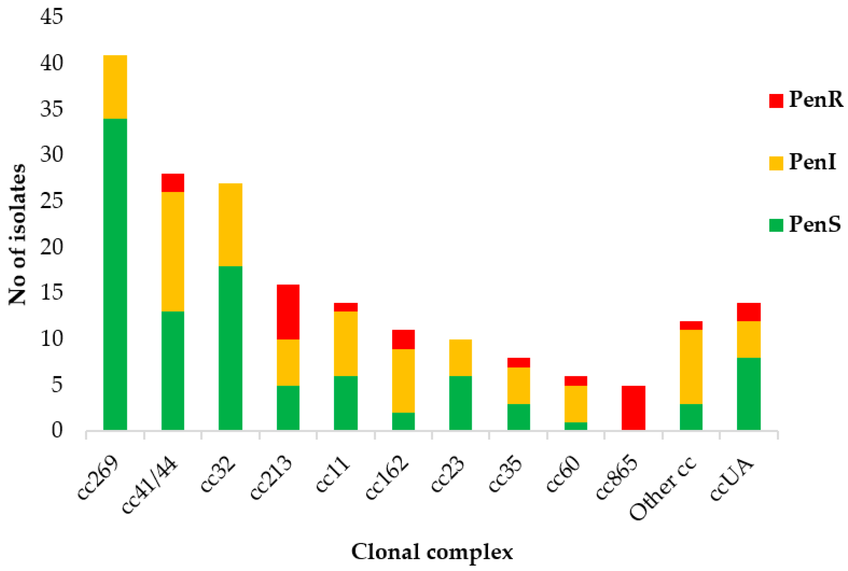 Antibiotics 12 01136 g003 Antibiotics 12 01136 g003