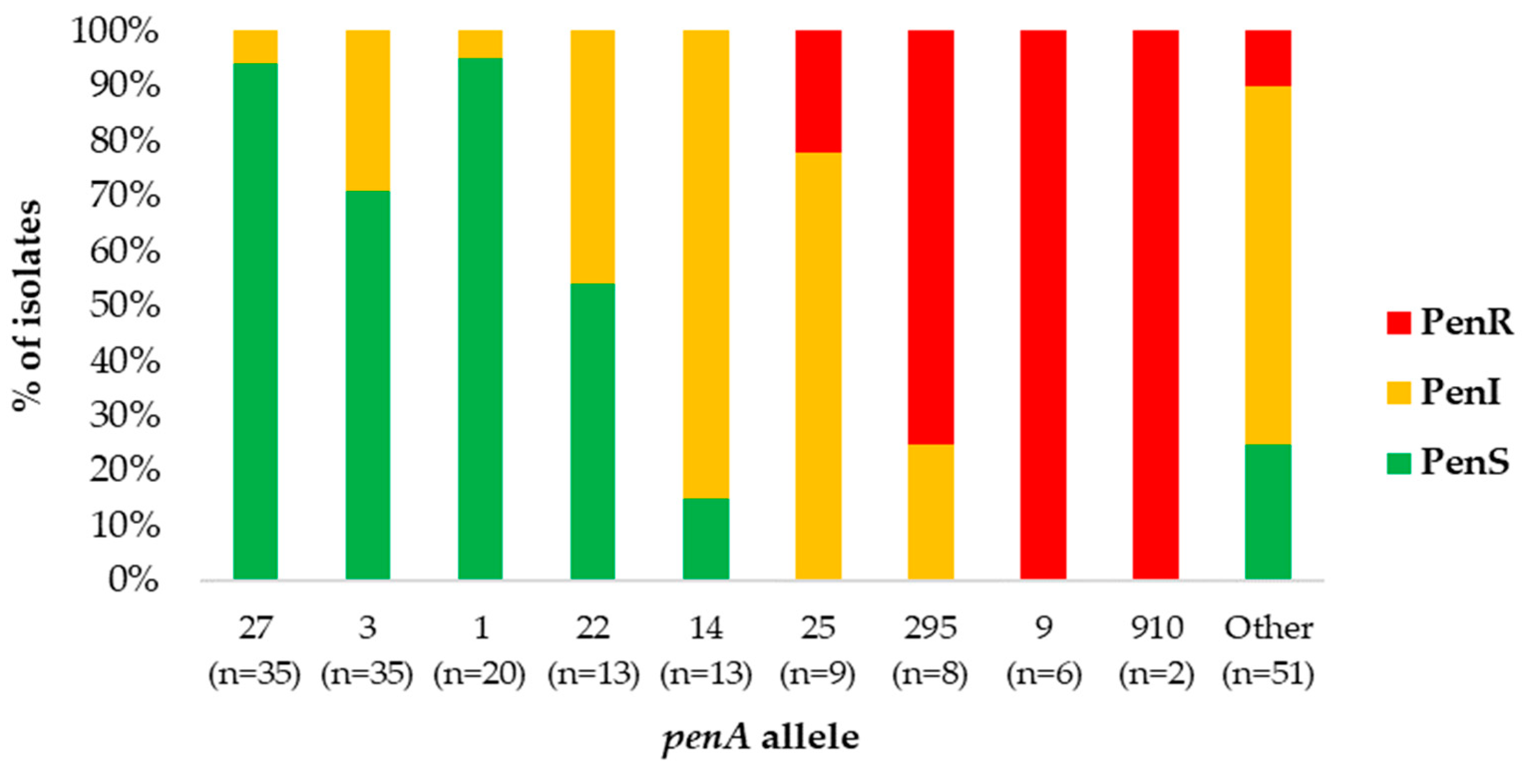 Antibiotics 12 01136 g004 Antibiotics 12 01136 g004