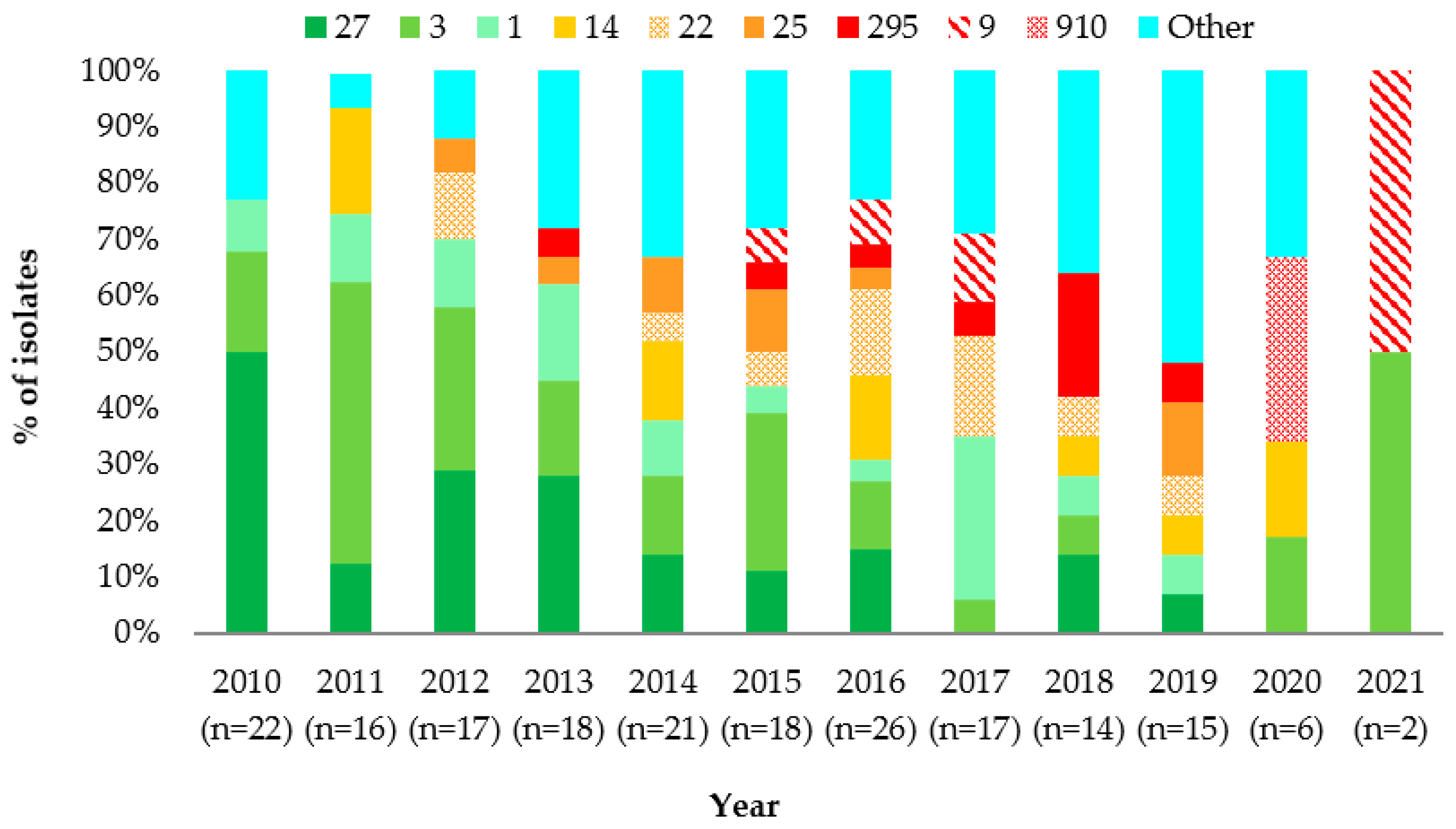 Antibiotics 12 01136 g005 Antibiotics 12 01136 g005