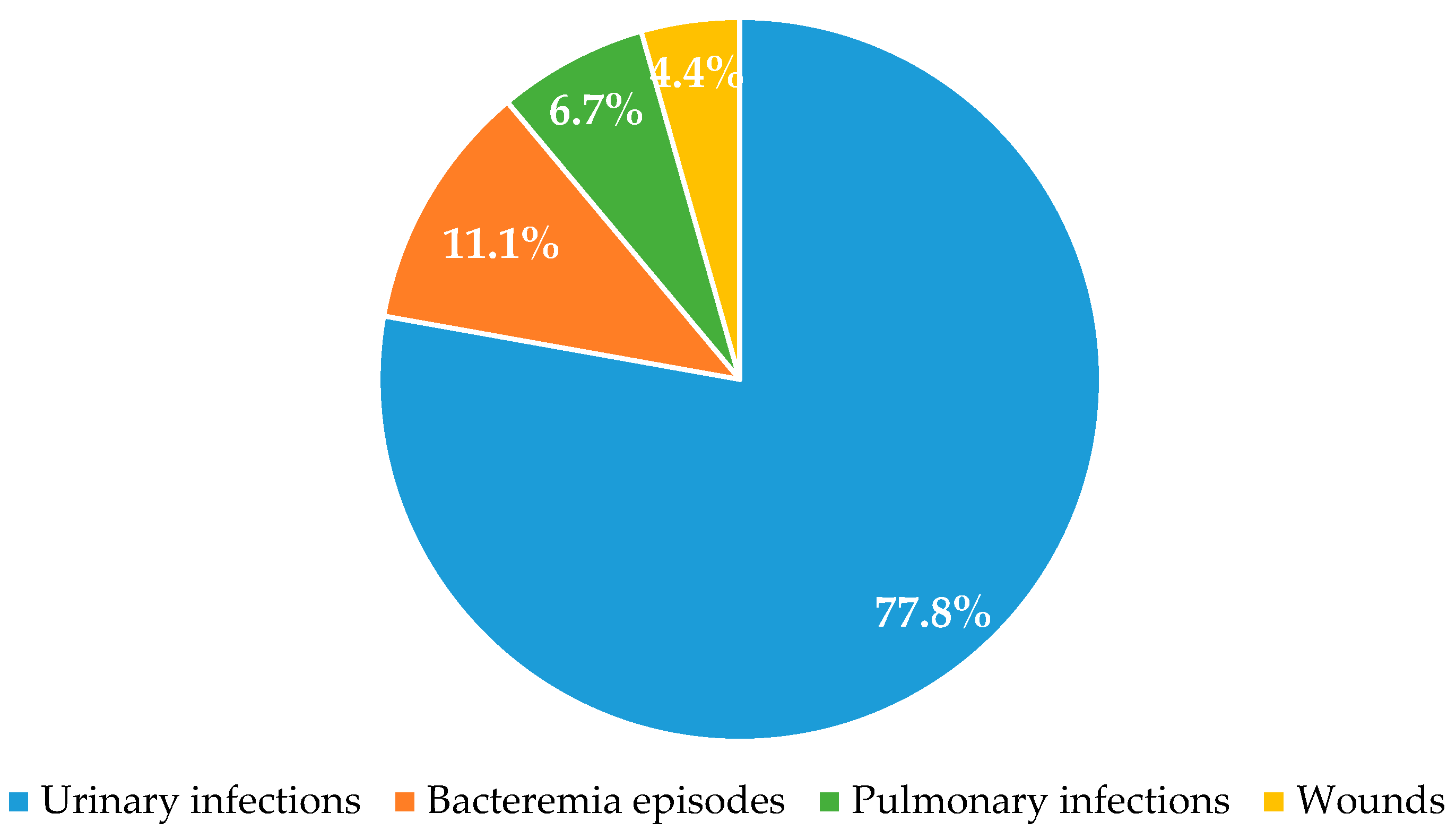 Antibiotics 12 01143 g001