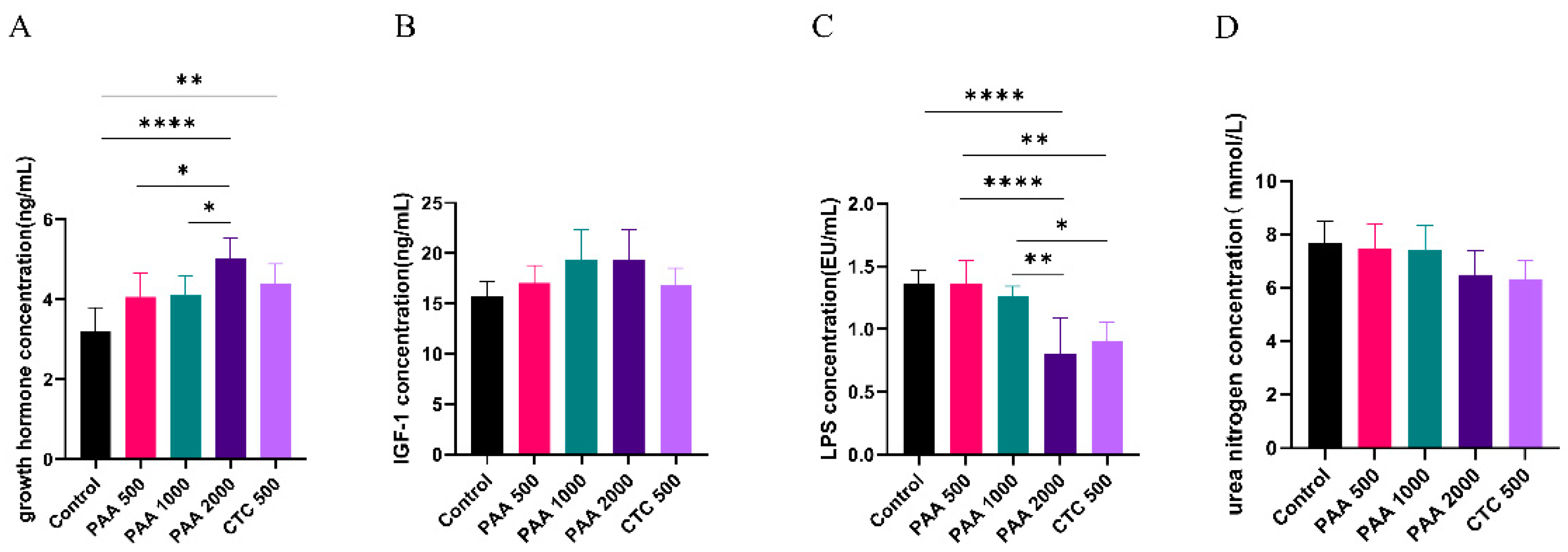 Antibiotics 12 01144 g003