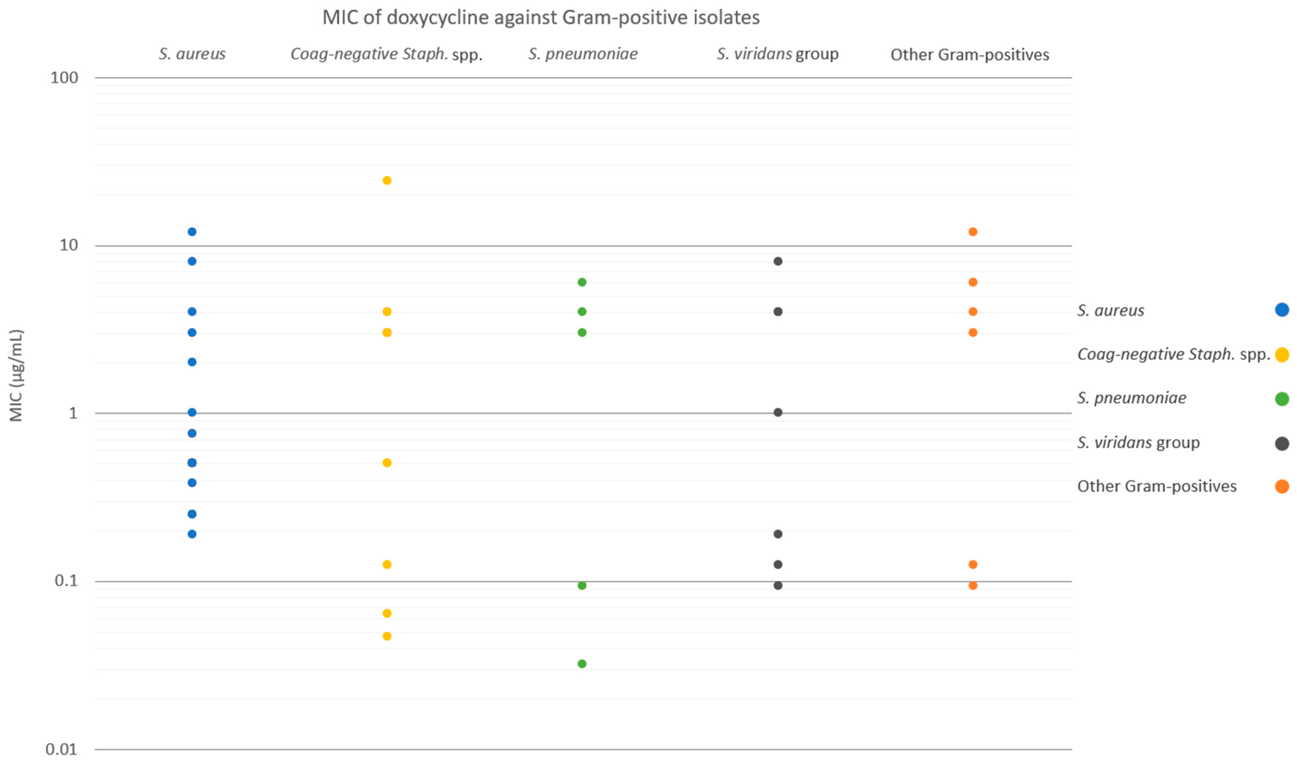 Antibiotics 12 01145 g002