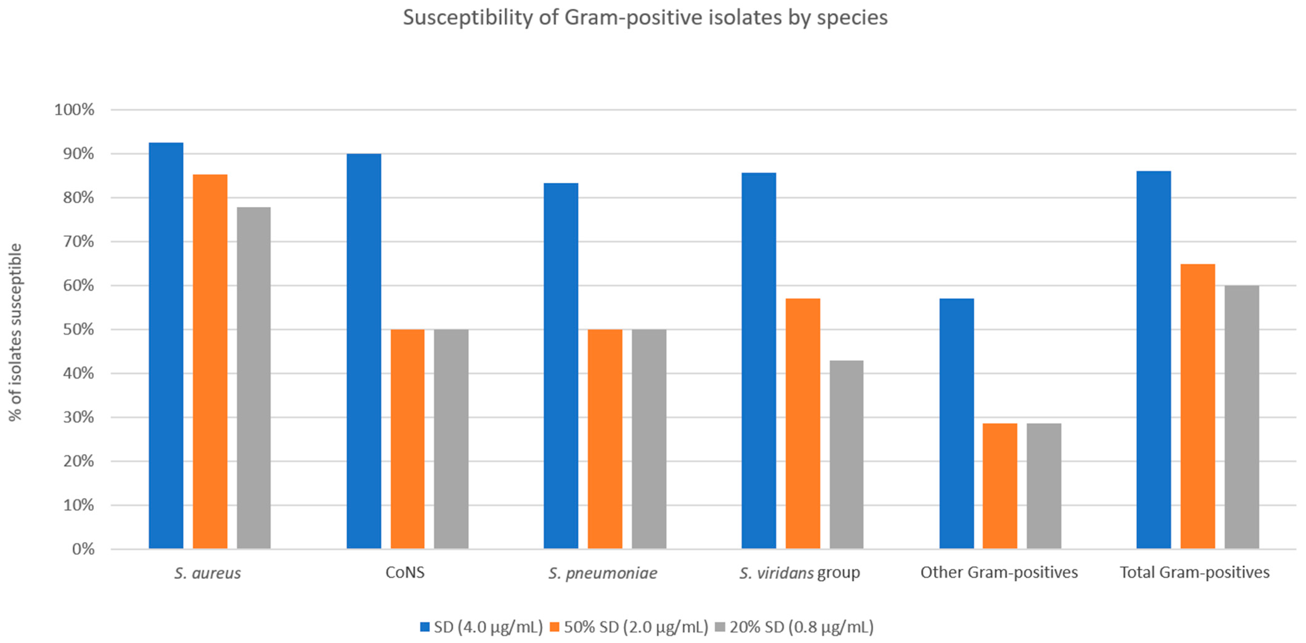 Antibiotics 12 01145 g004