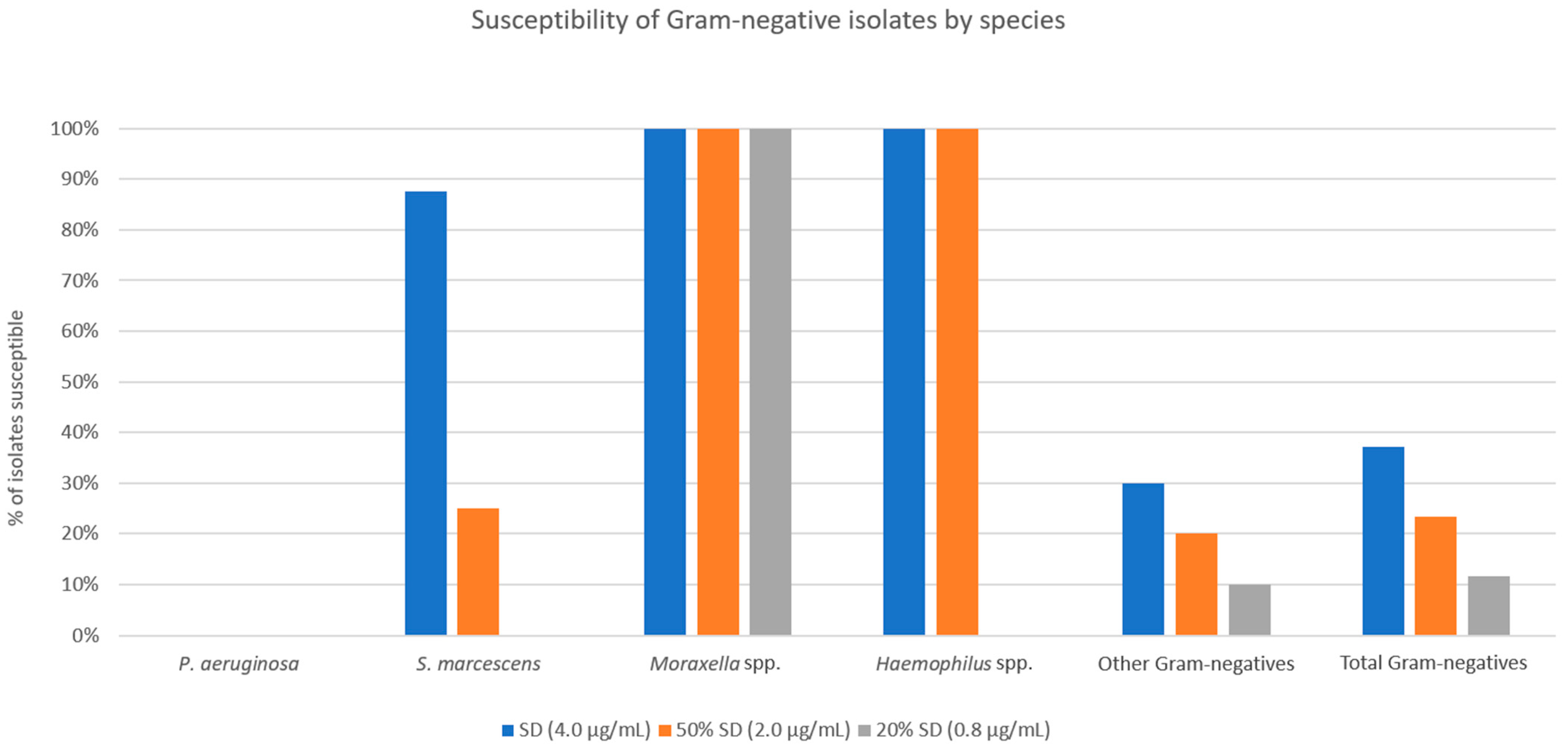 Antibiotics 12 01145 g005