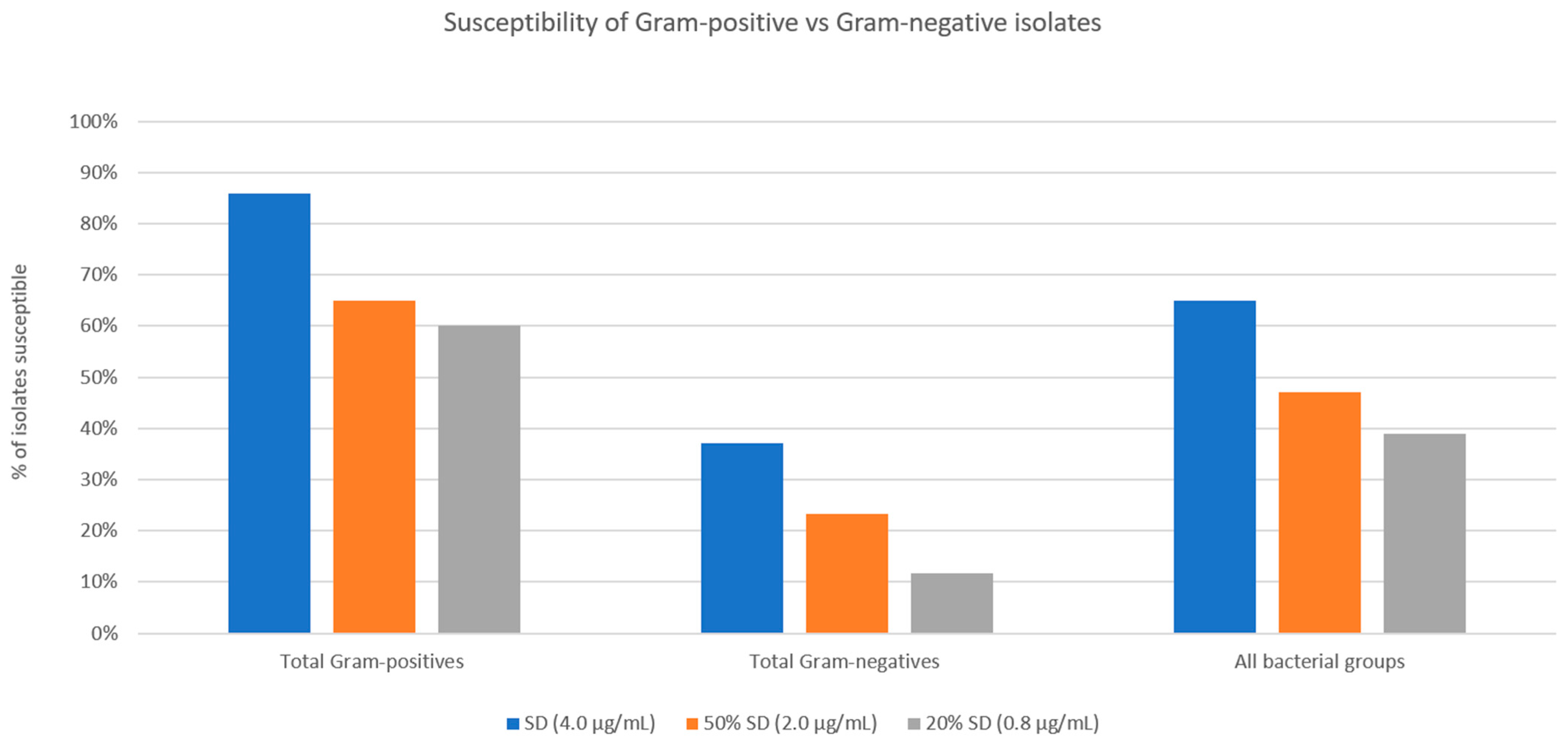 Antibiotics 12 01145 g006