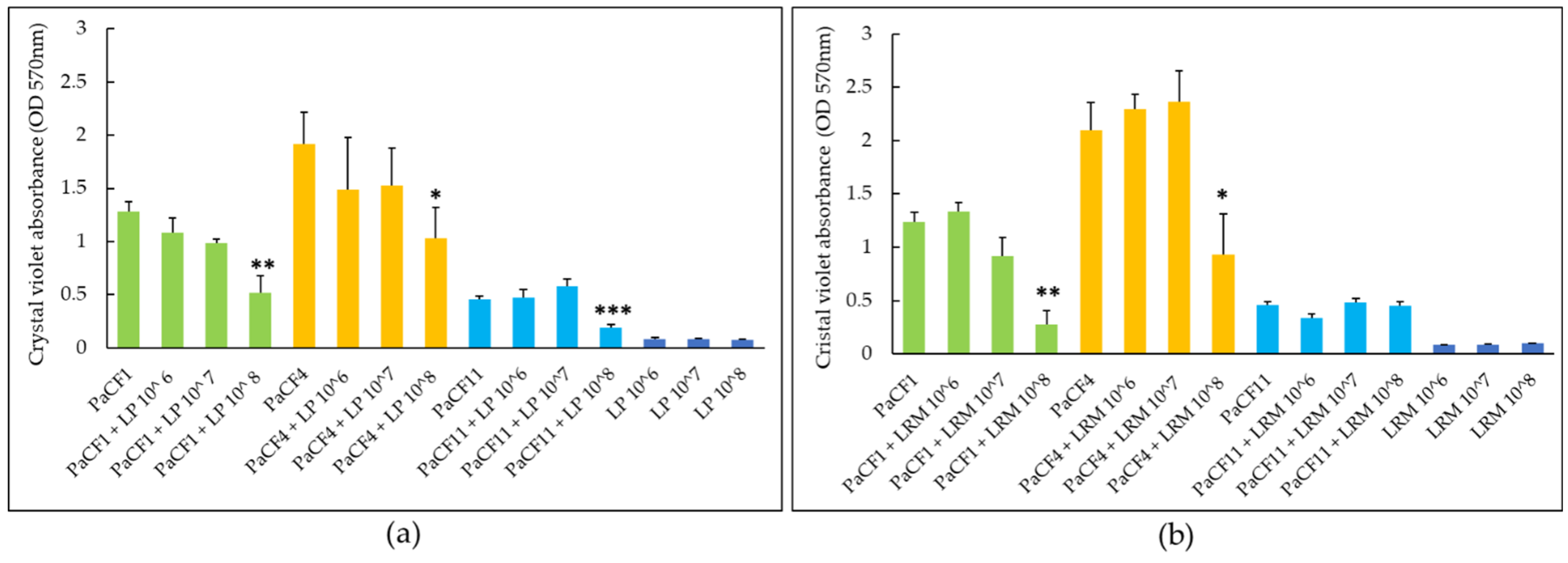Antibiotics 12 01158 g005 Antibiotics 12 01158 g005