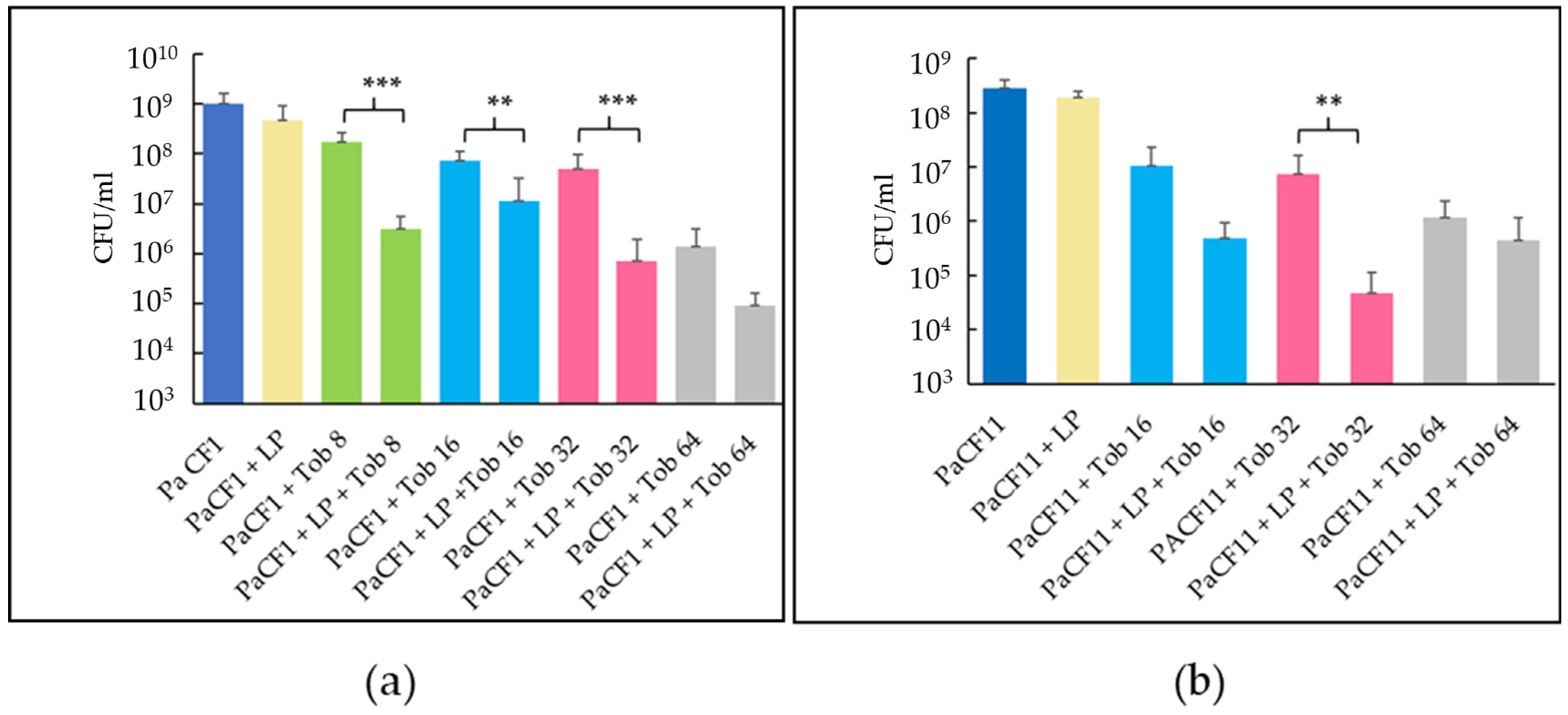 Antibiotics 12 01158 g007 Antibiotics 12 01158 g007