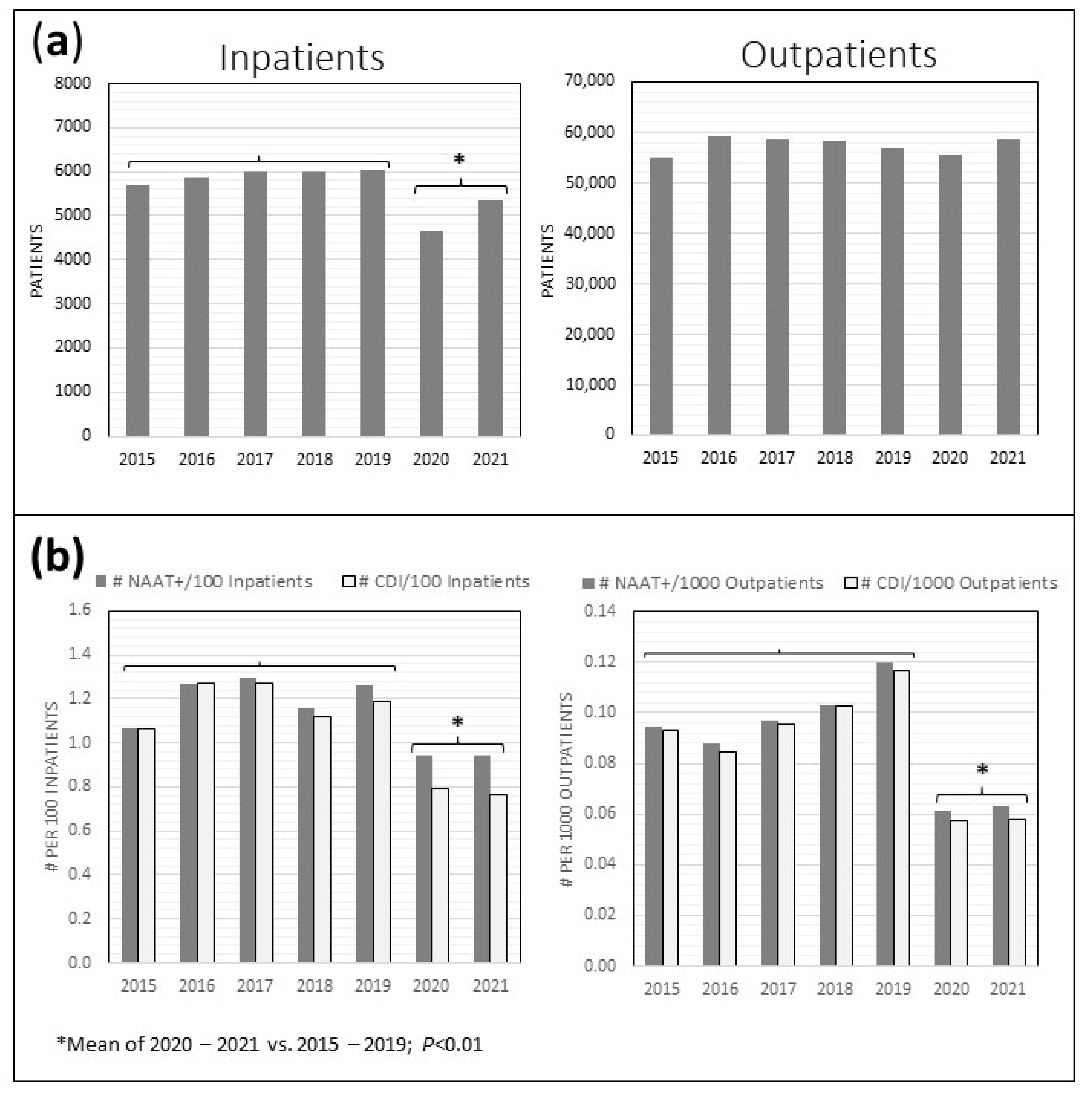 Antibiotics 12 01159 g002 Antibiotics 12 01159 g002