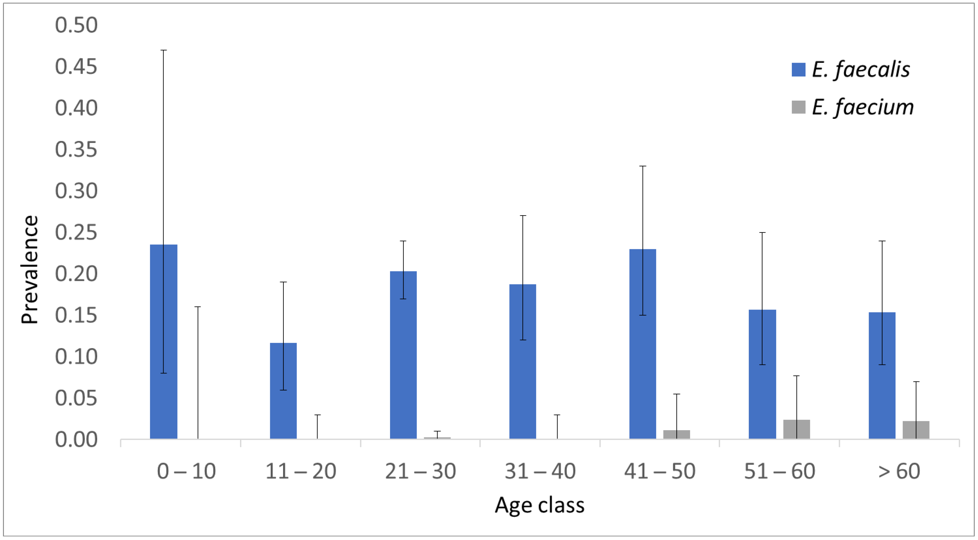Antibiotics 12 01161 g001 Antibiotics 12 01161 g001