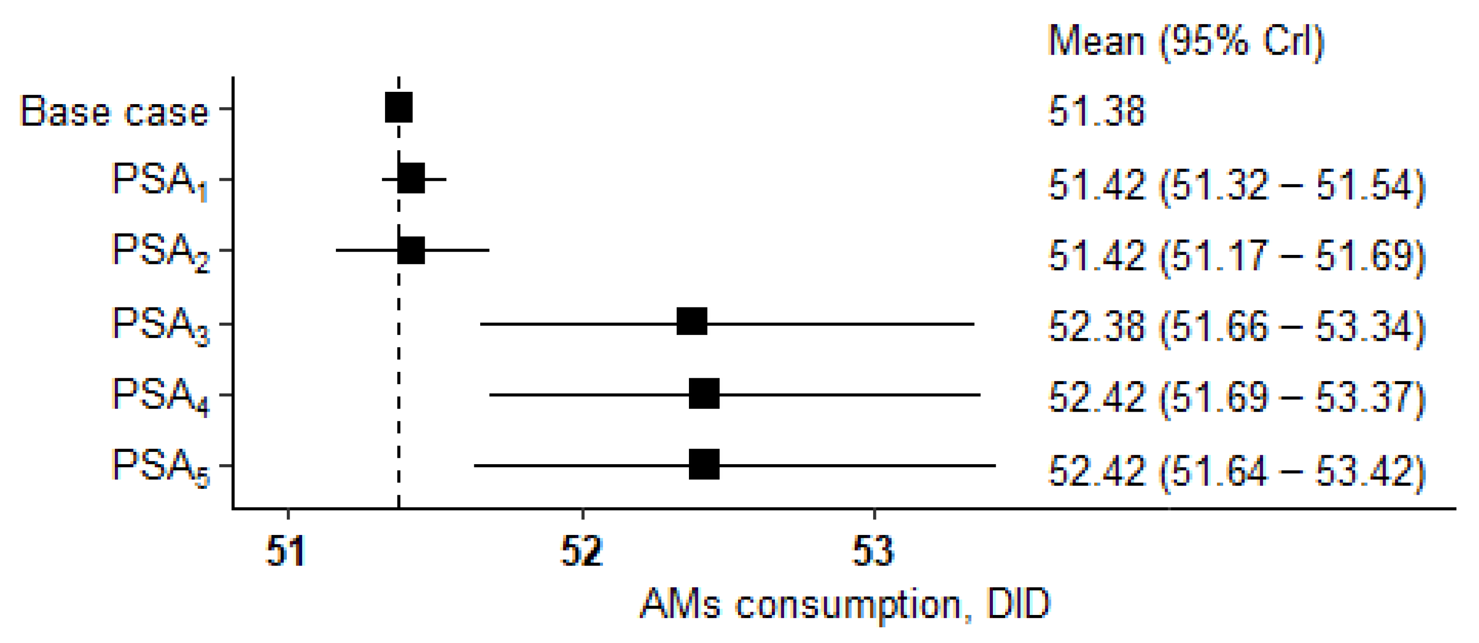 Antibiotics 12 01162 g001 Antibiotics 12 01162 g001