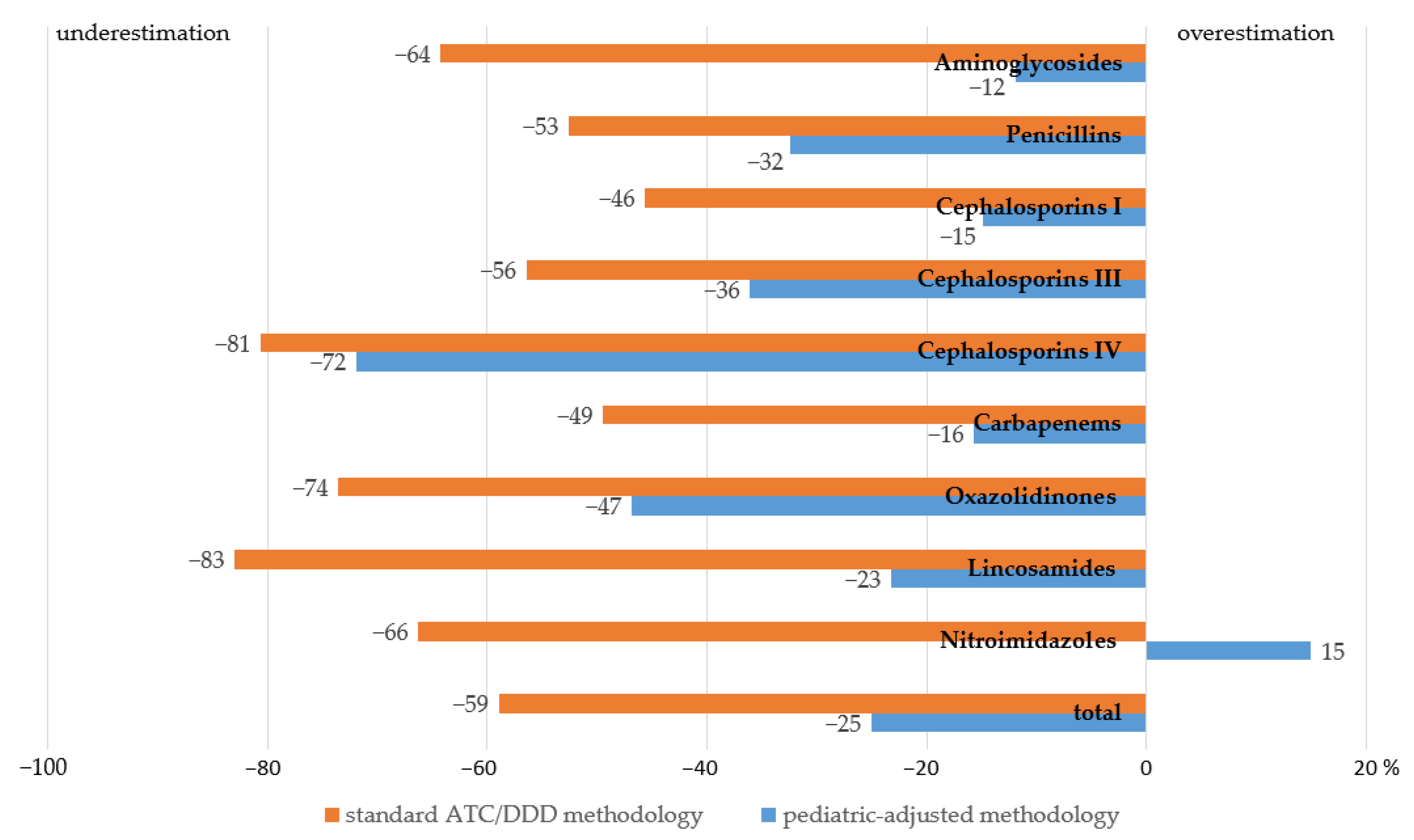 Antibiotics 12 01162 g002 Antibiotics 12 01162 g002