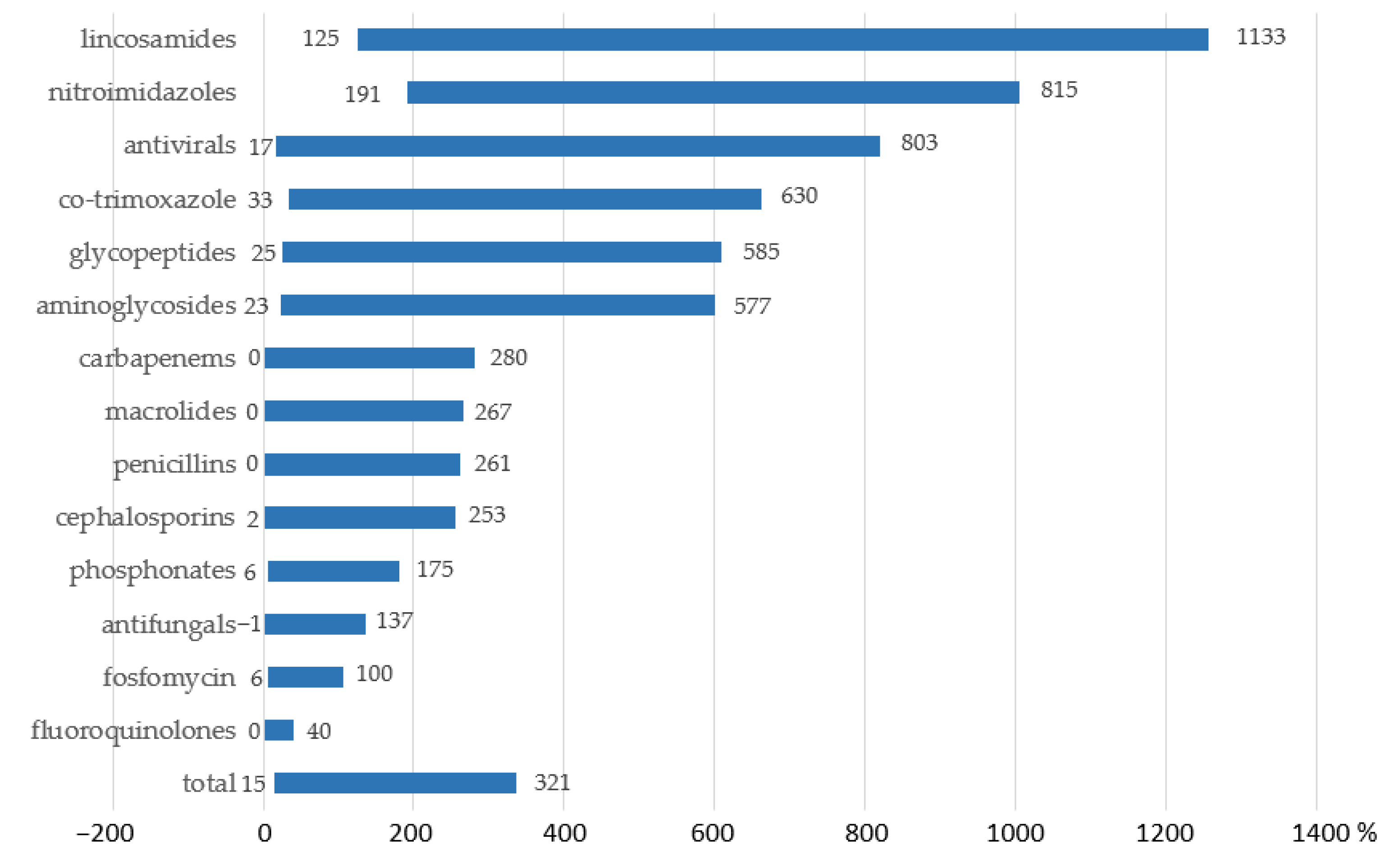 Antibiotics 12 01162 g004 Antibiotics 12 01162 g004