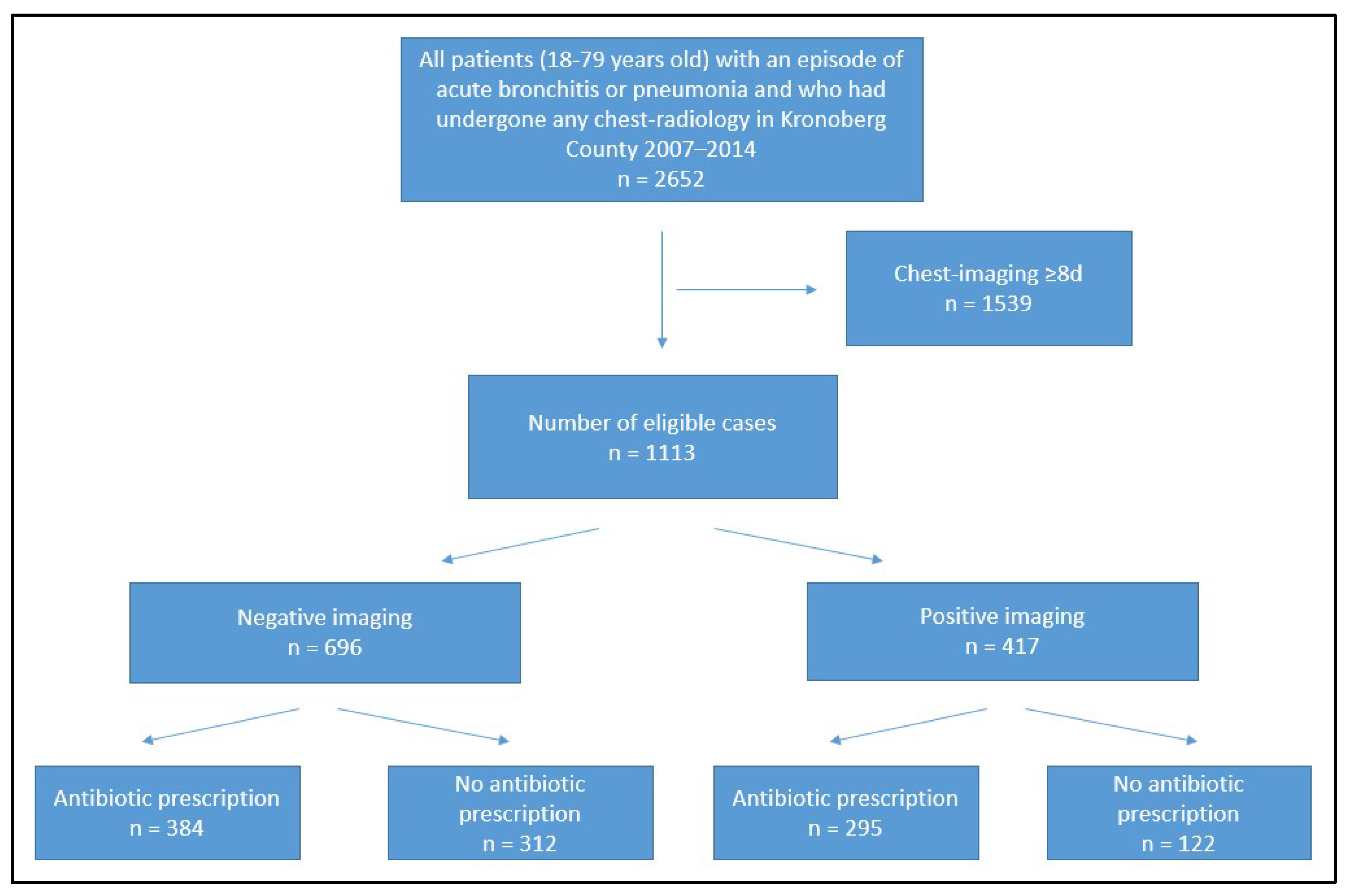 Antibiotics 12 01165 g001 Antibiotics 12 01165 g001
