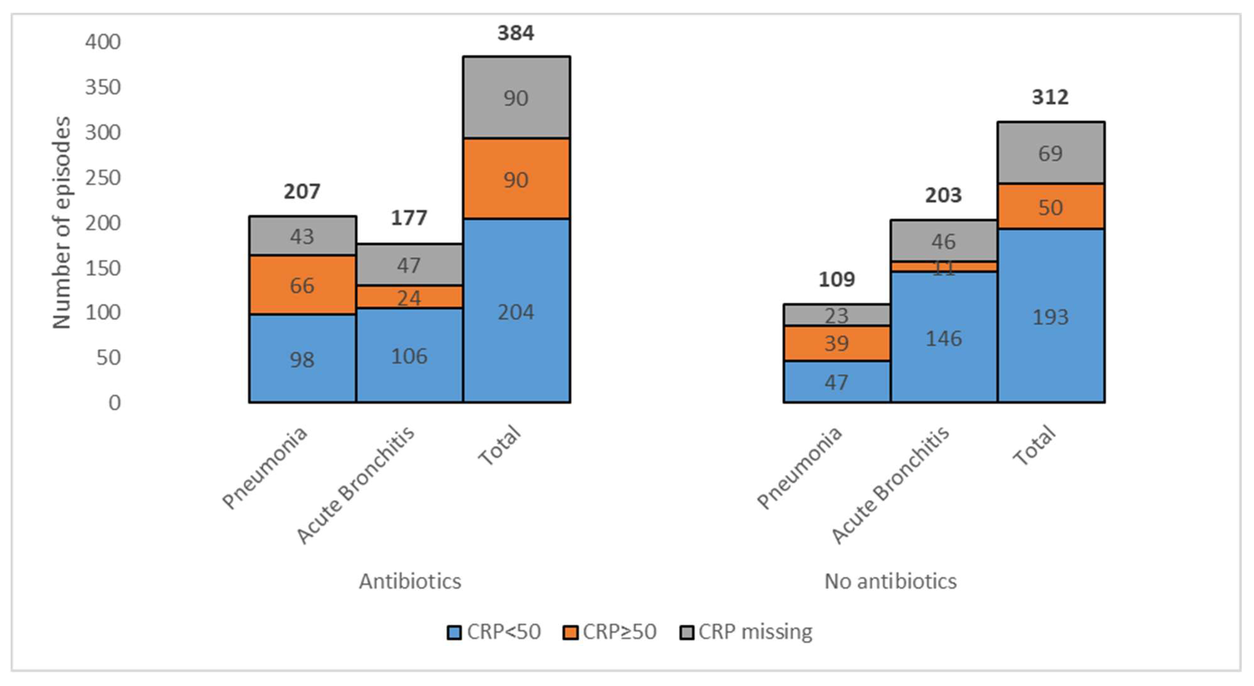 Antibiotics 12 01165 g002 Antibiotics 12 01165 g002