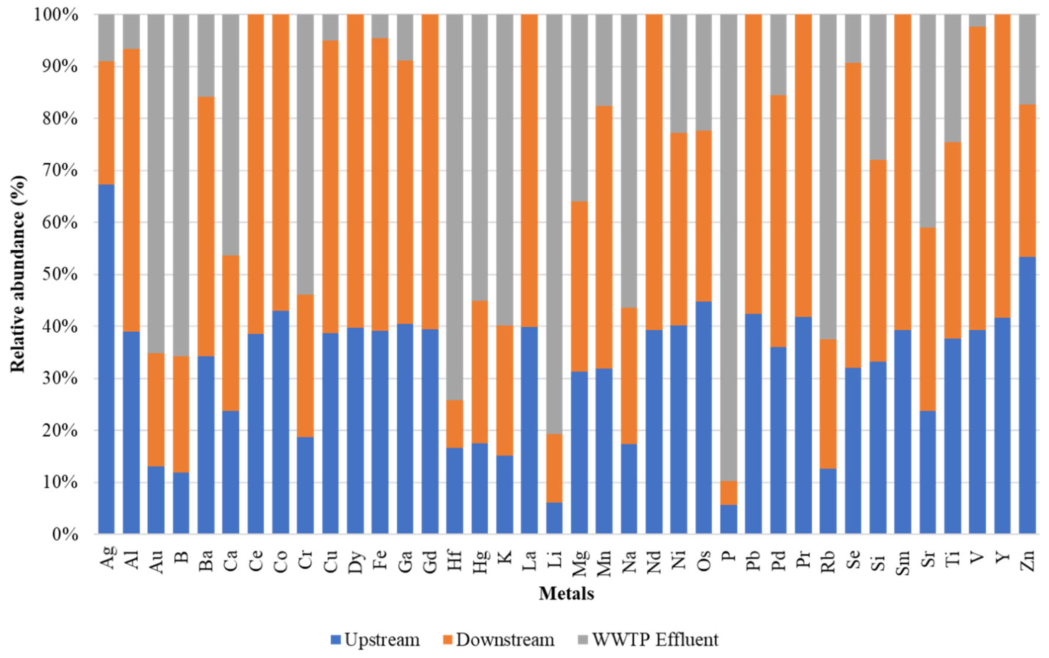 Antibiotics 12 01166 g001 Antibiotics 12 01166 g001