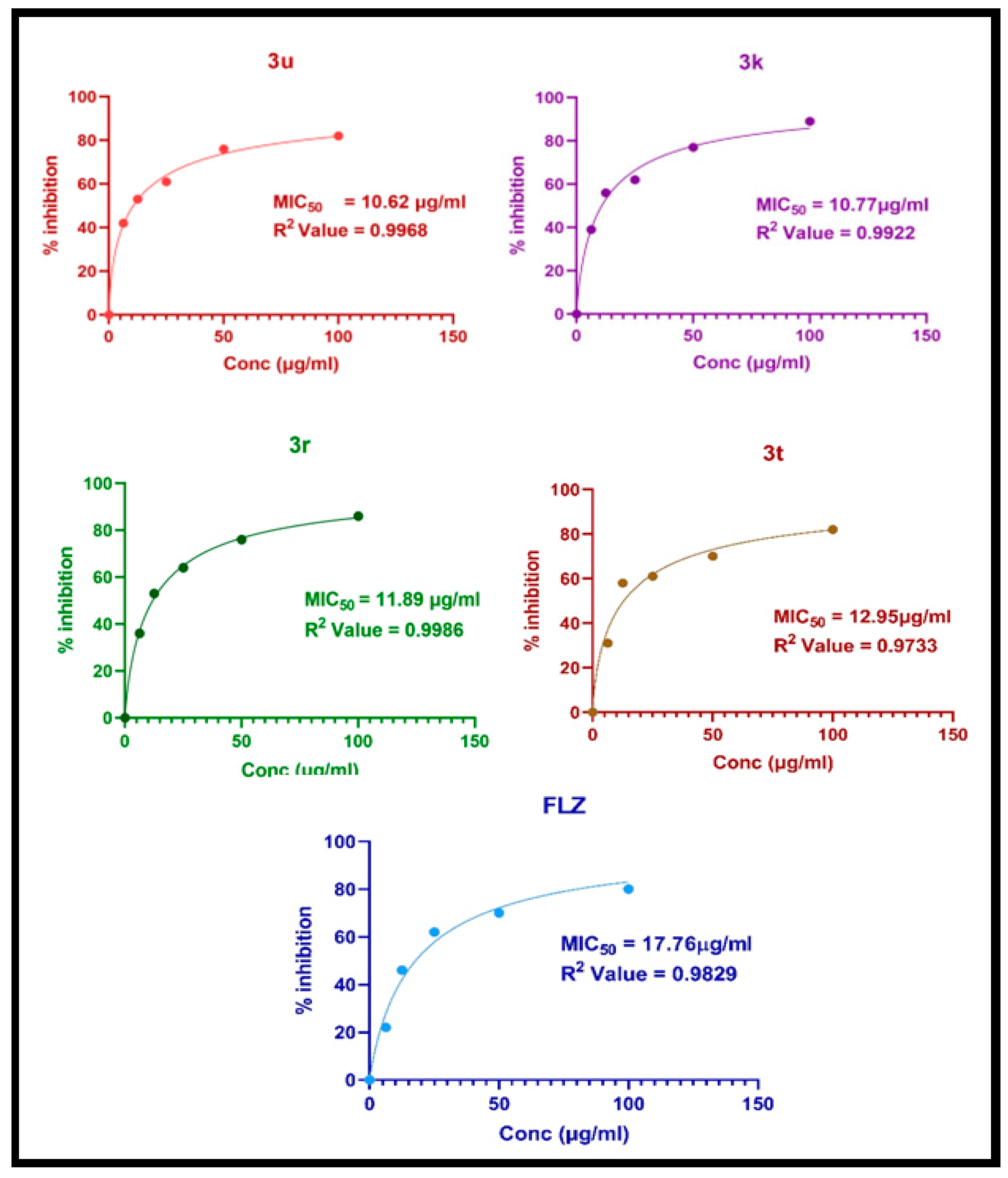 Antibiotics 12 01167 g008