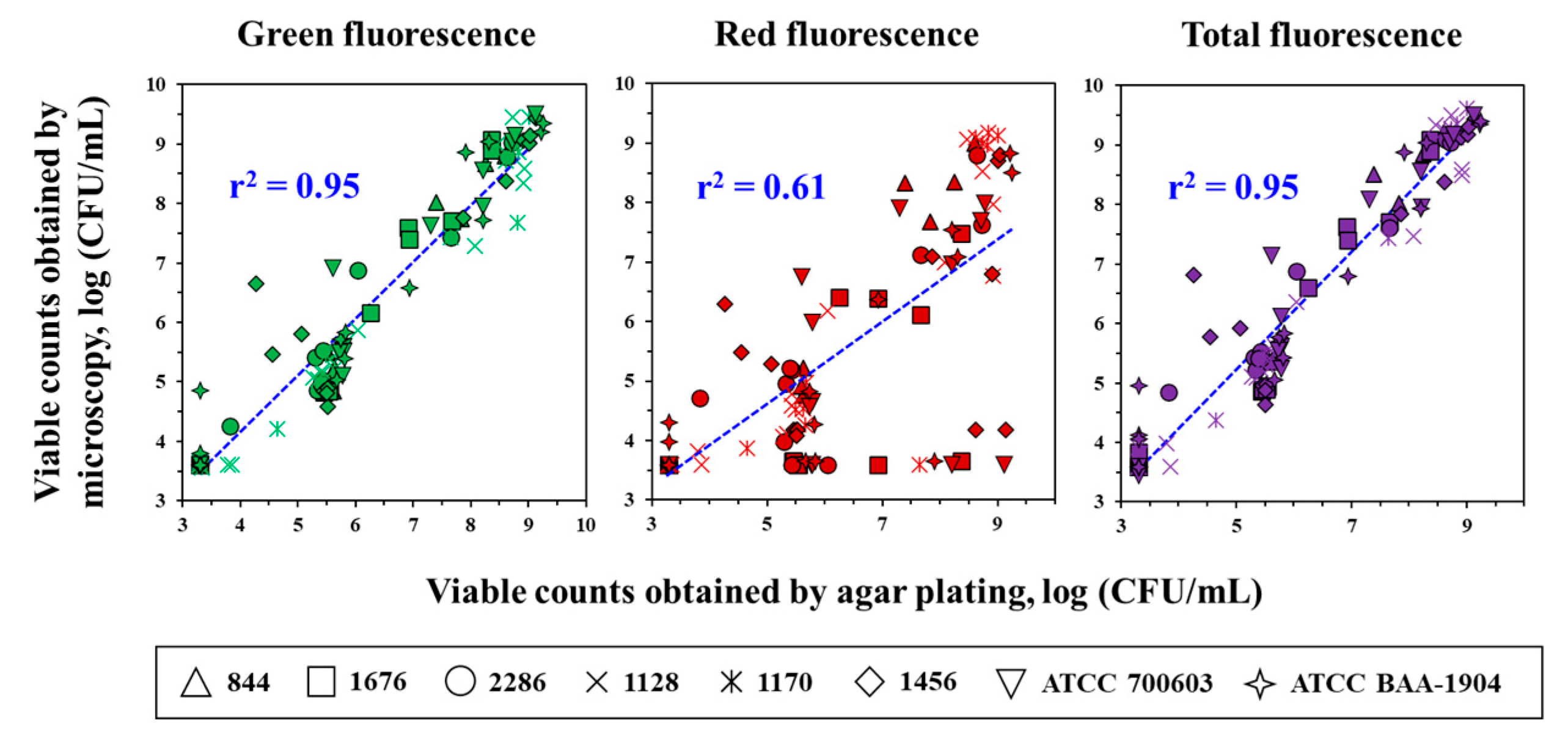 Antibiotics 12 01170 g007