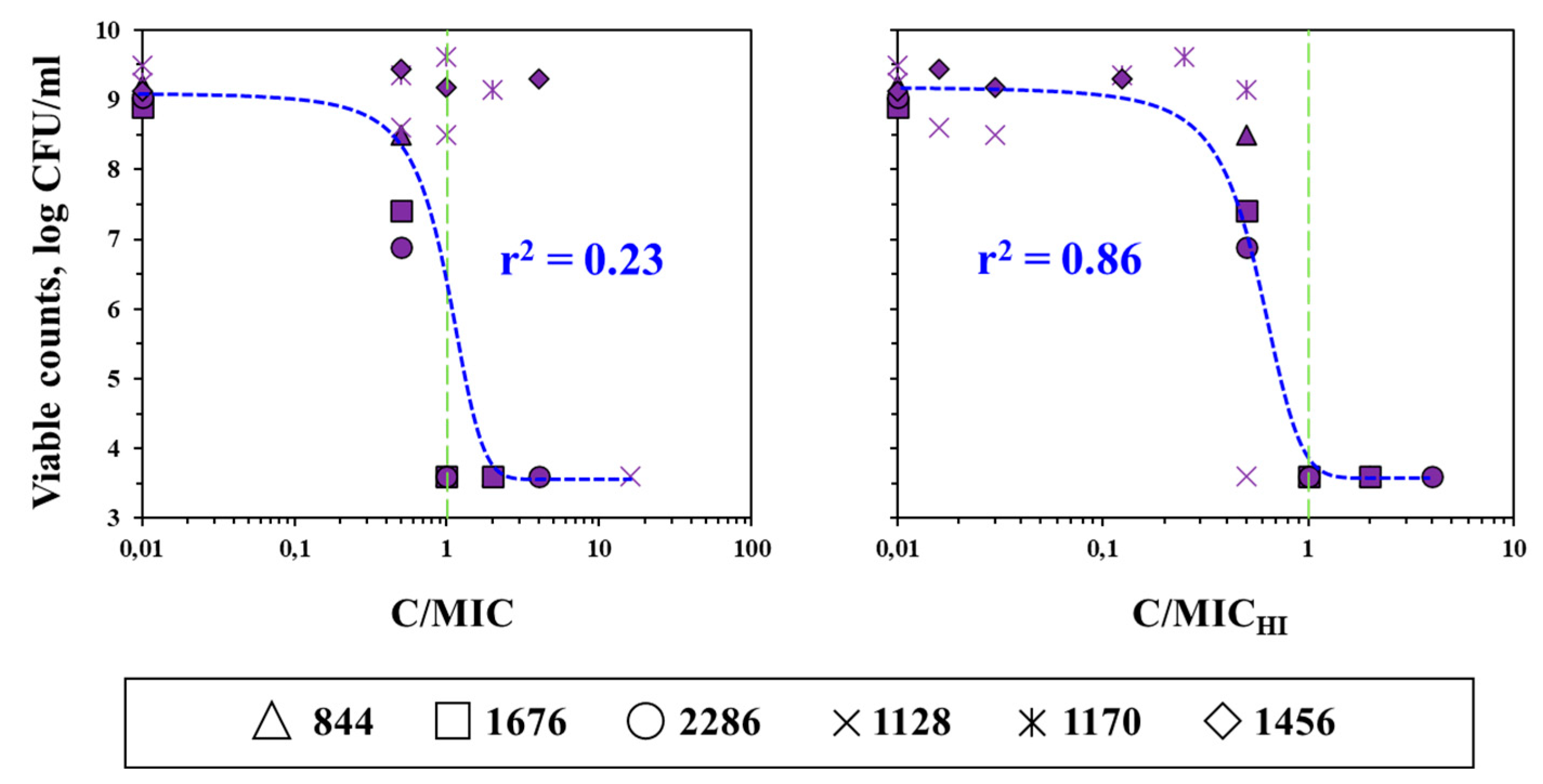 Antibiotics 12 01170 g009