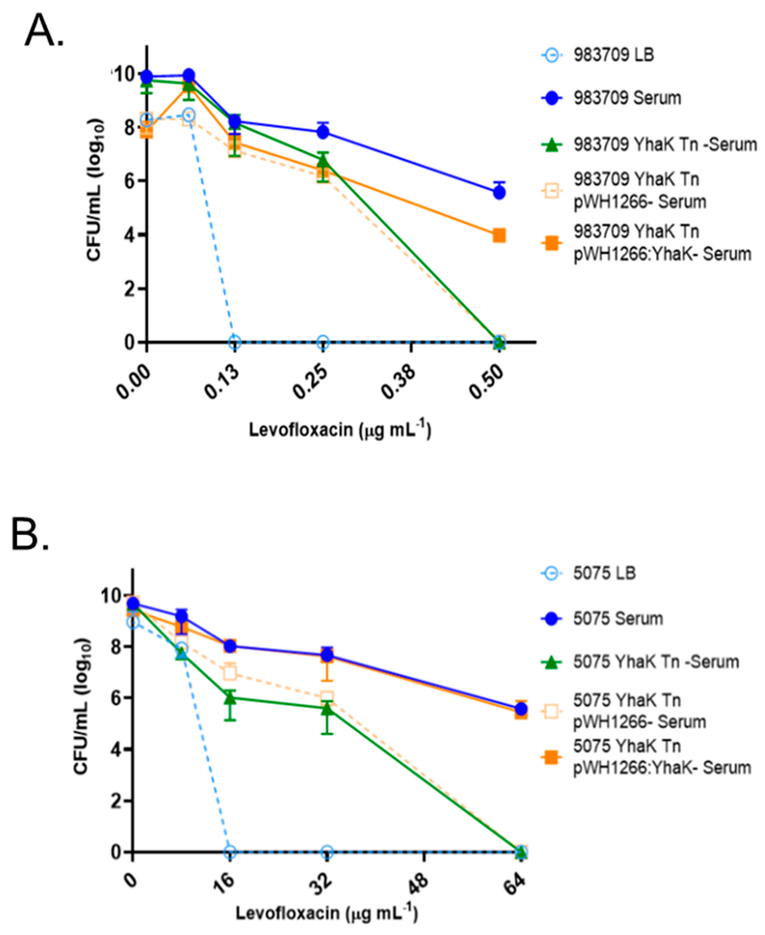 Antibiotics 12 01173 g002 Antibiotics 12 01173 g002