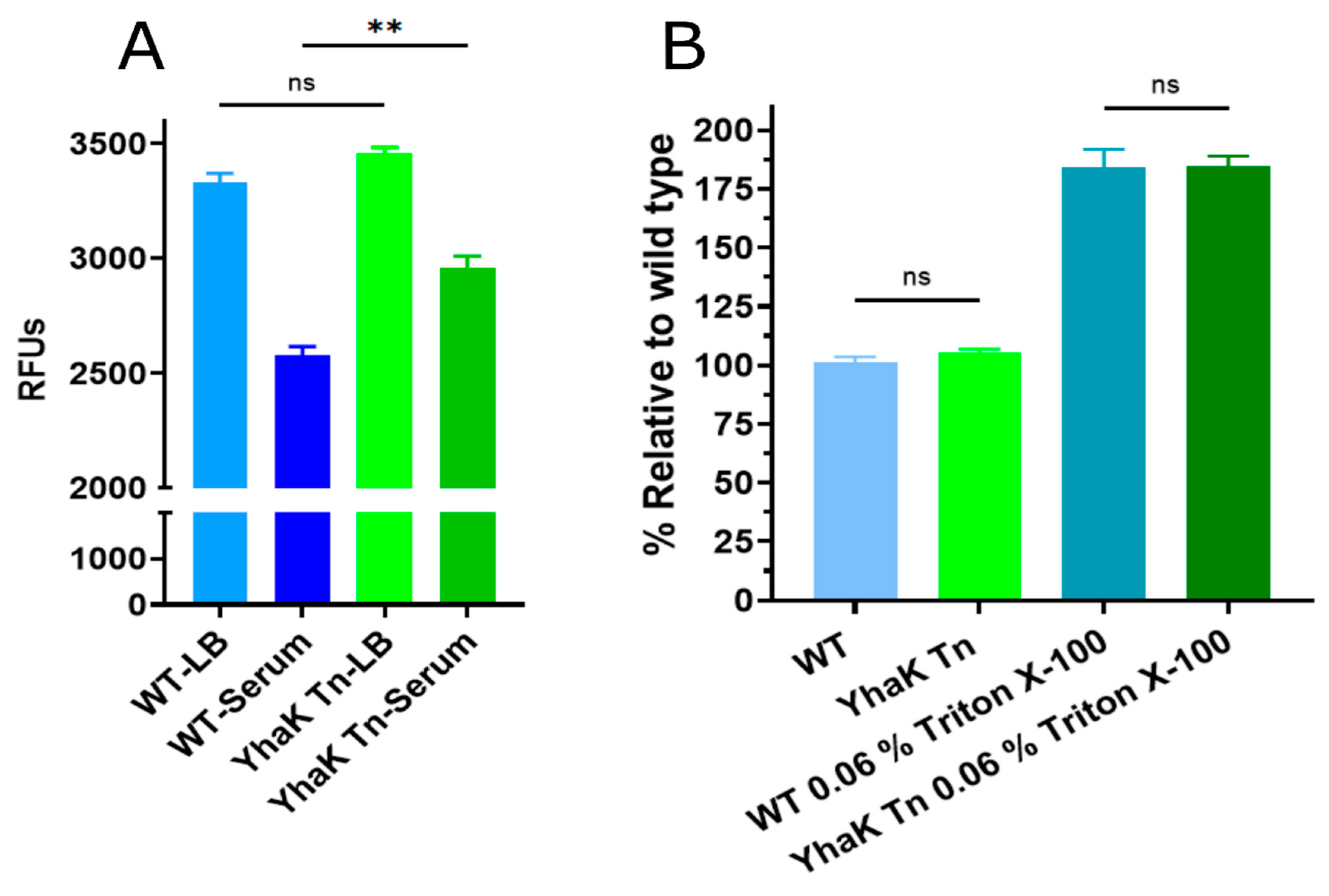 Antibiotics 12 01173 g003 Antibiotics 12 01173 g003
