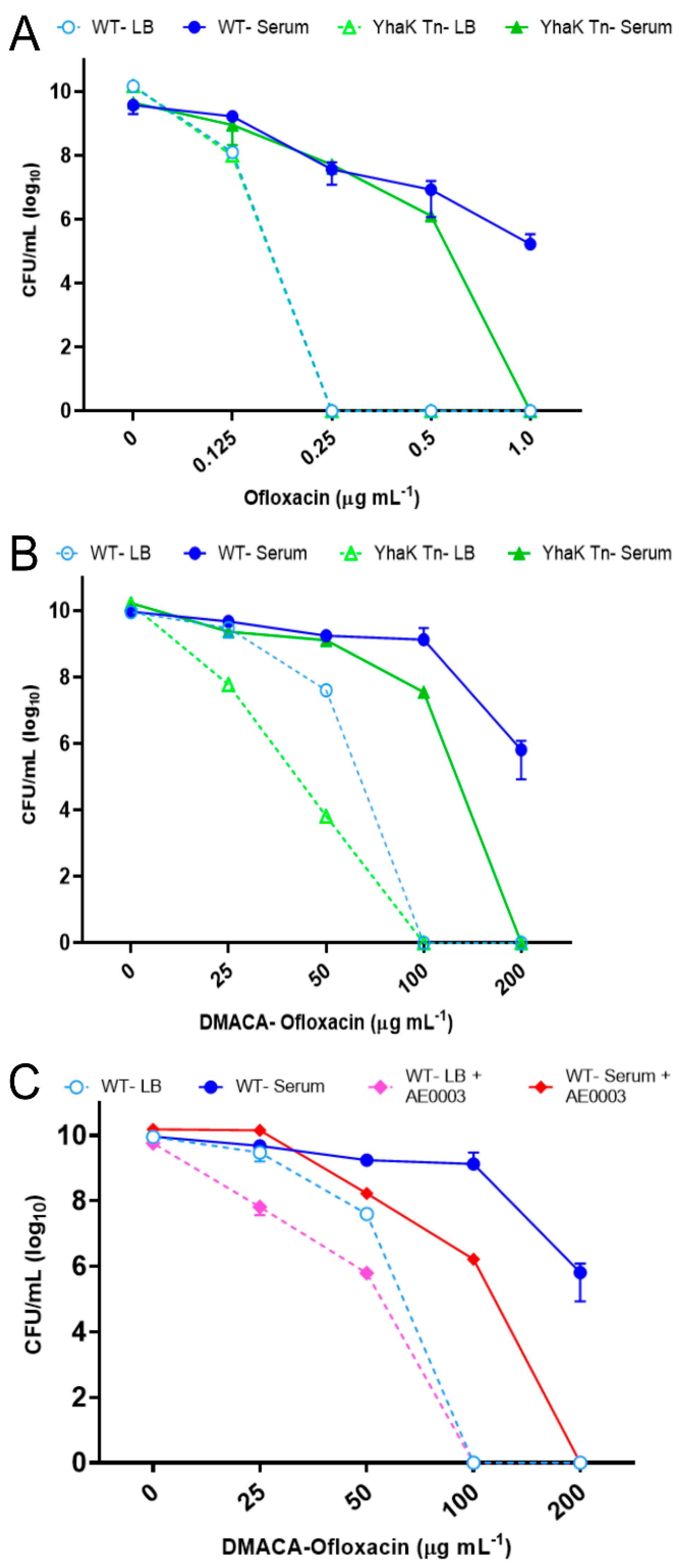 Antibiotics 12 01173 g004 Antibiotics 12 01173 g004