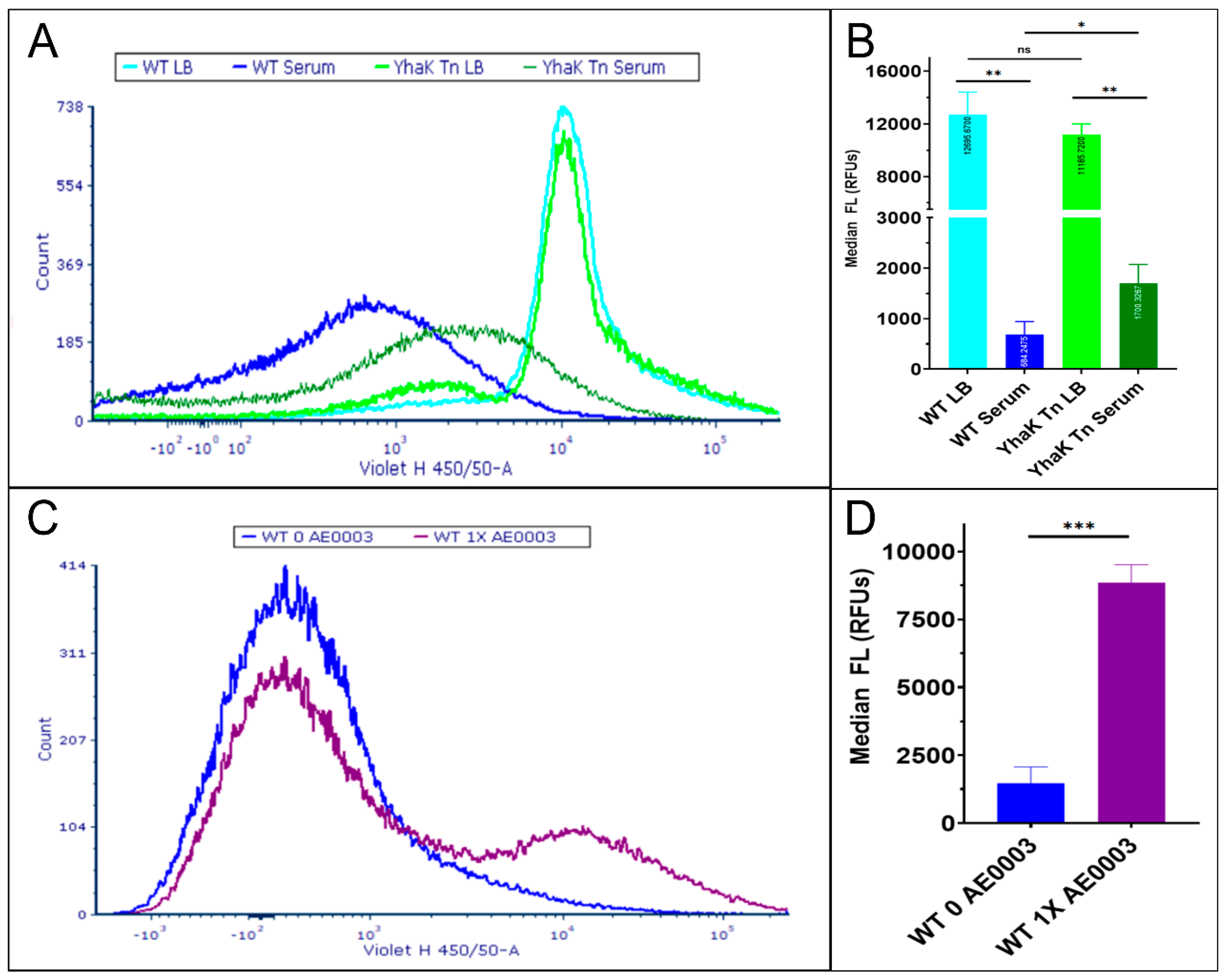 Antibiotics 12 01173 g007 Antibiotics 12 01173 g007