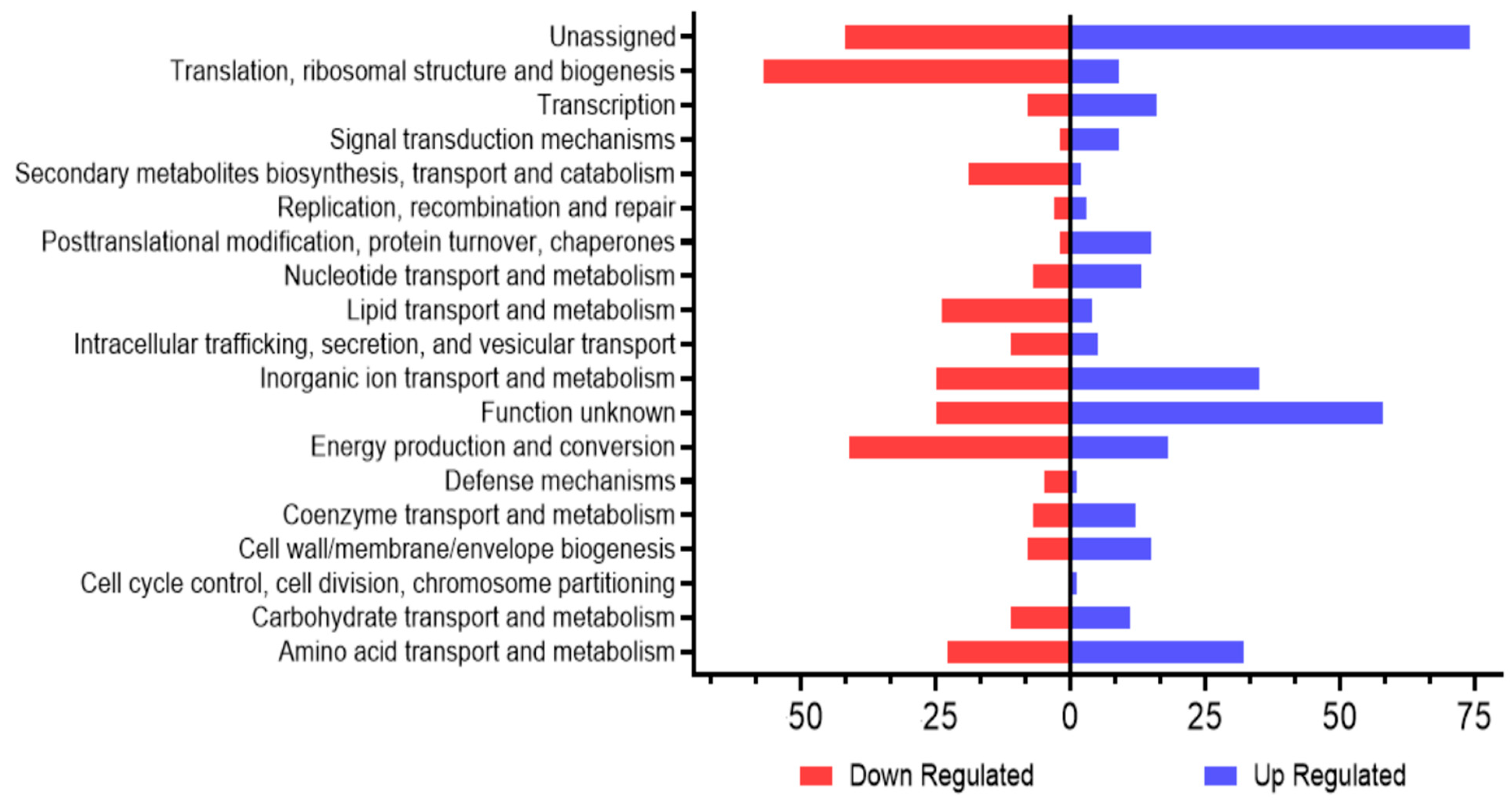 Antibiotics 12 01173 g008 Antibiotics 12 01173 g008