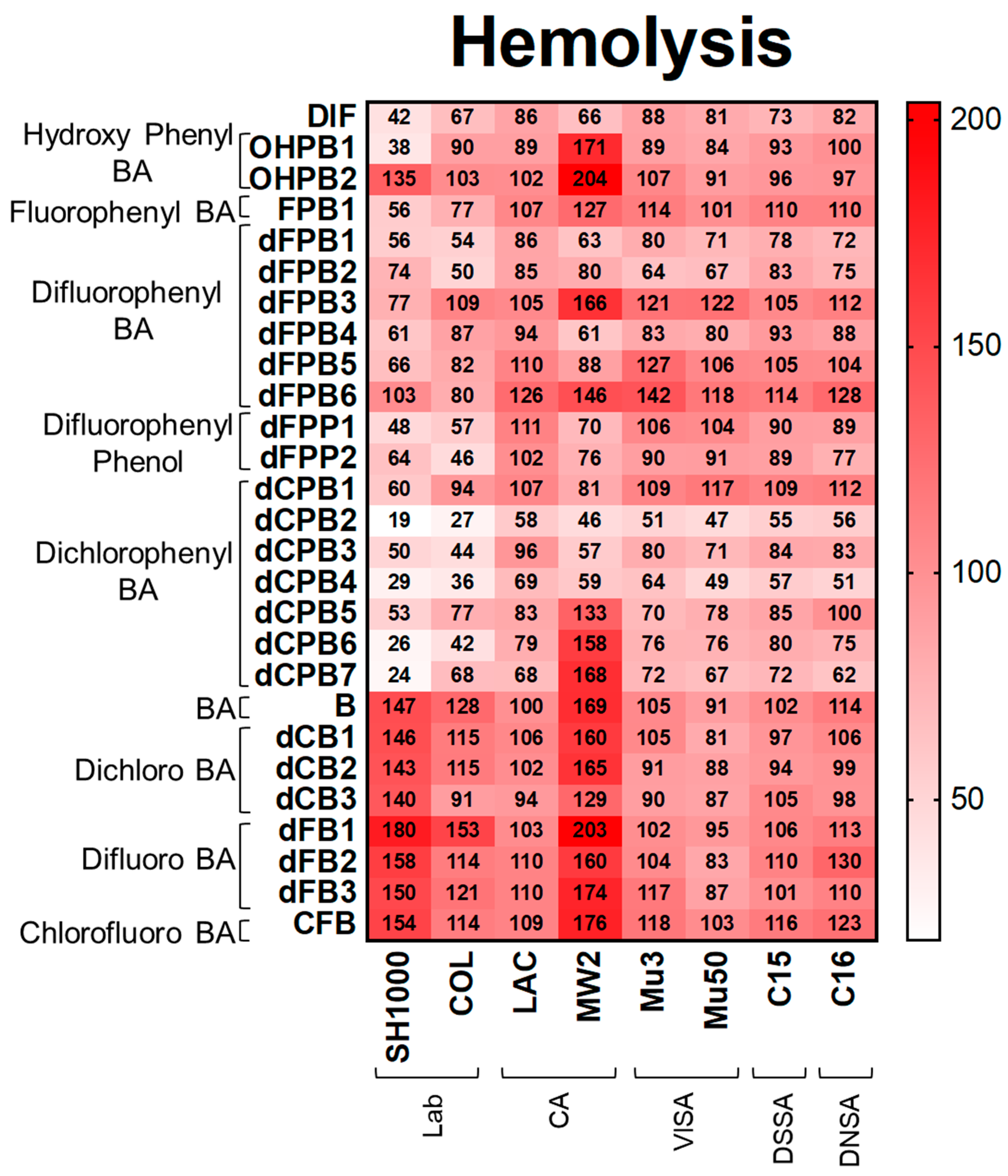 Antibiotics 12 01180 g003