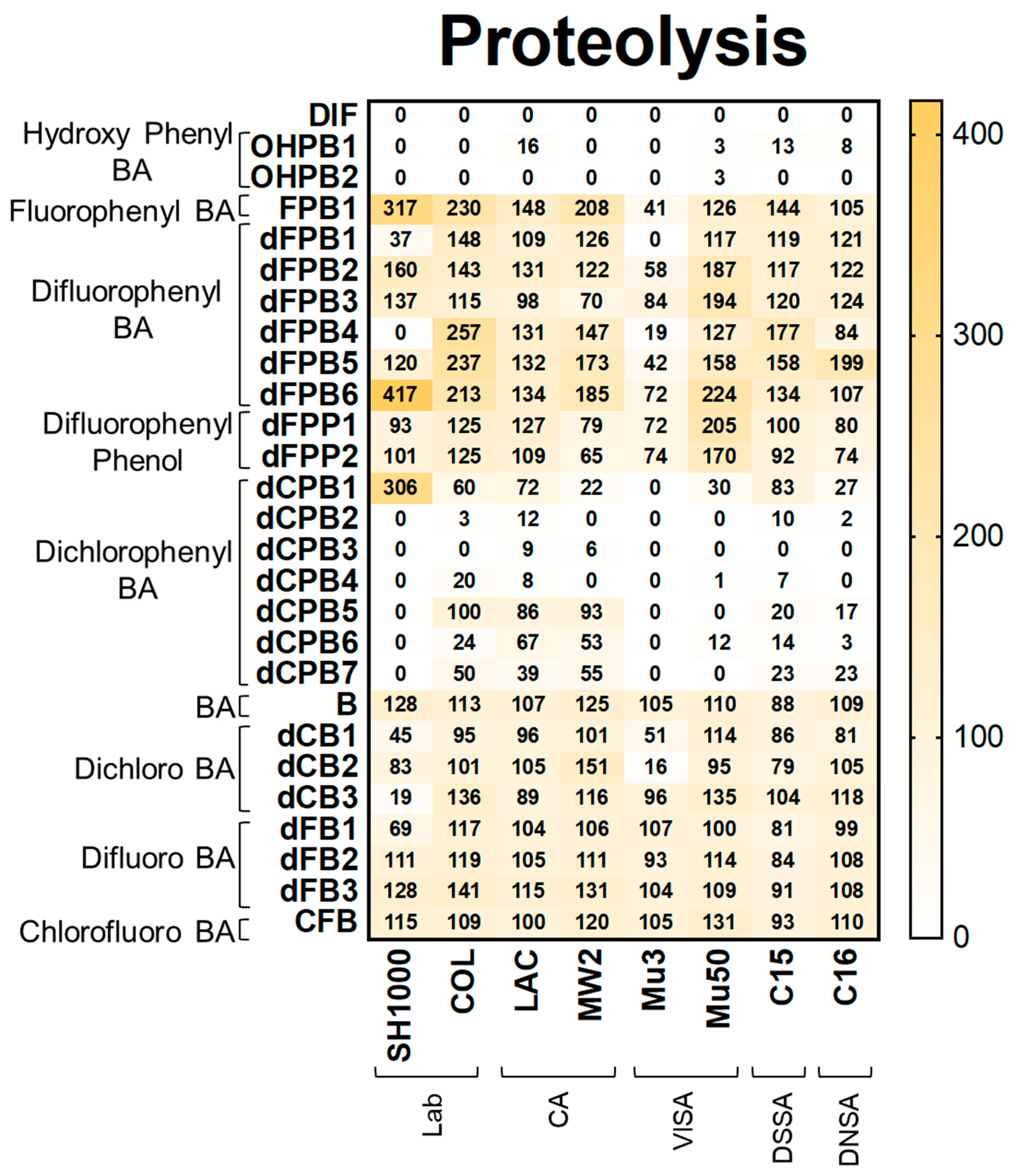 Antibiotics 12 01180 g004