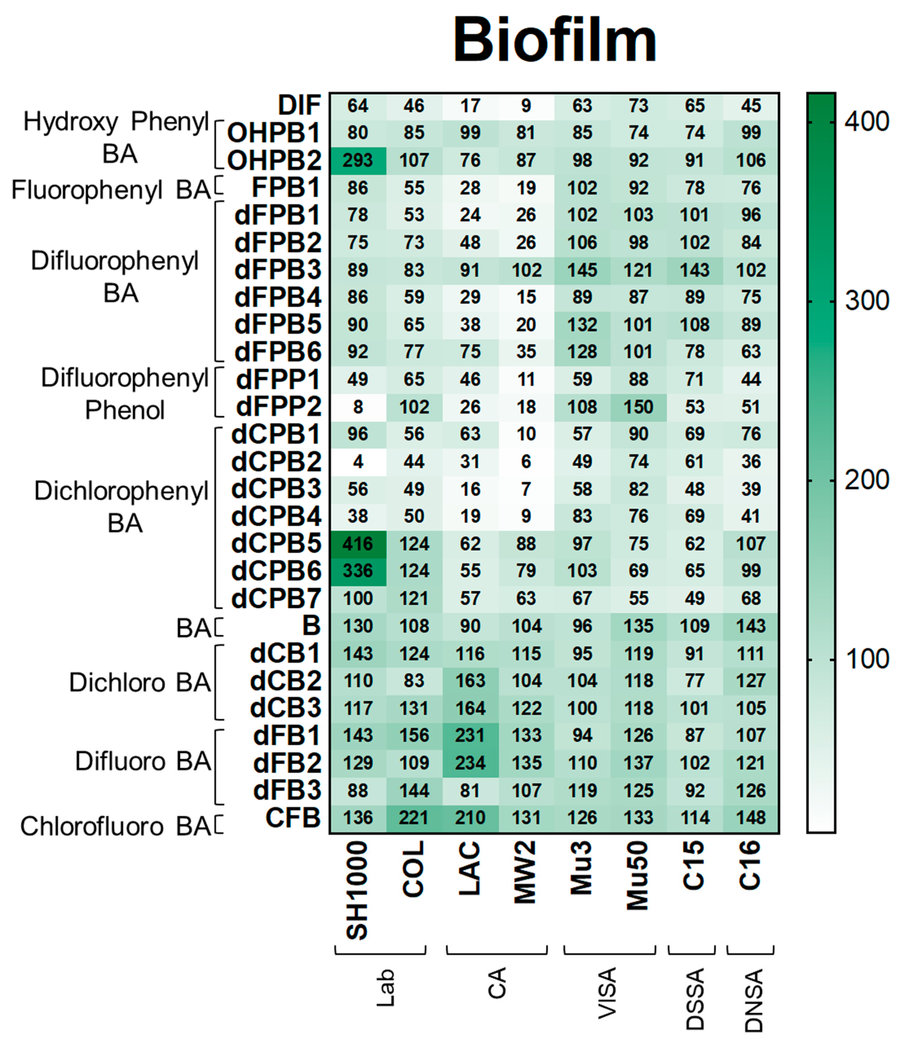 Antibiotics 12 01180 g005