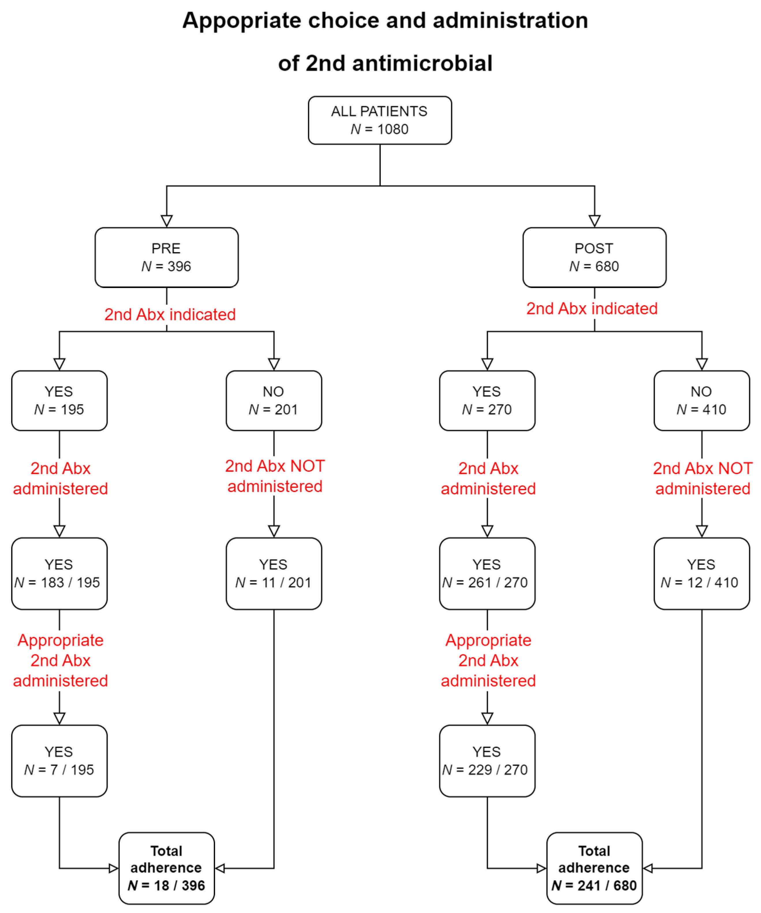 Antibiotics 12 01182 g002 Antibiotics 12 01182 g002