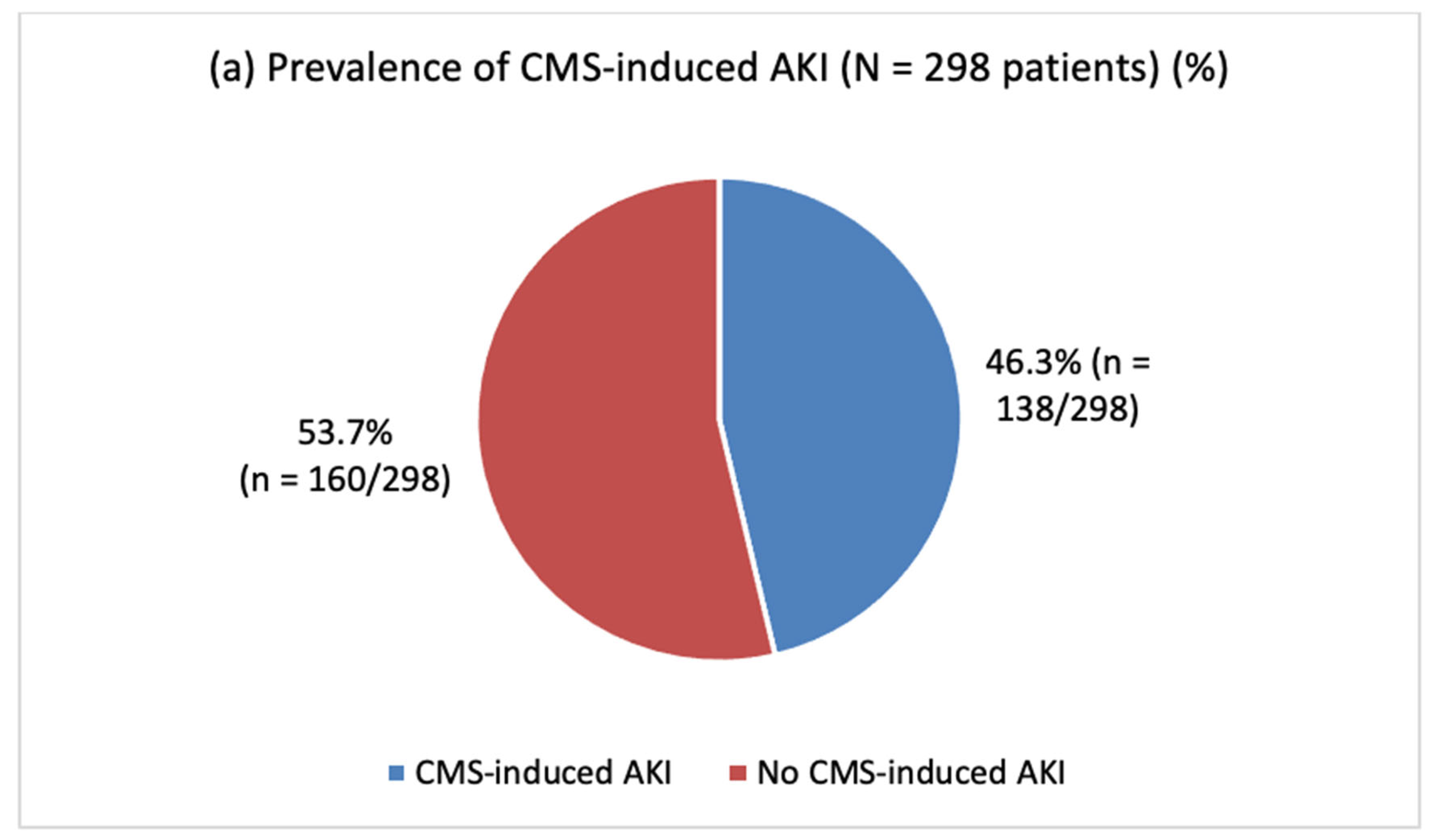 Antibiotics 12 01183 g001a