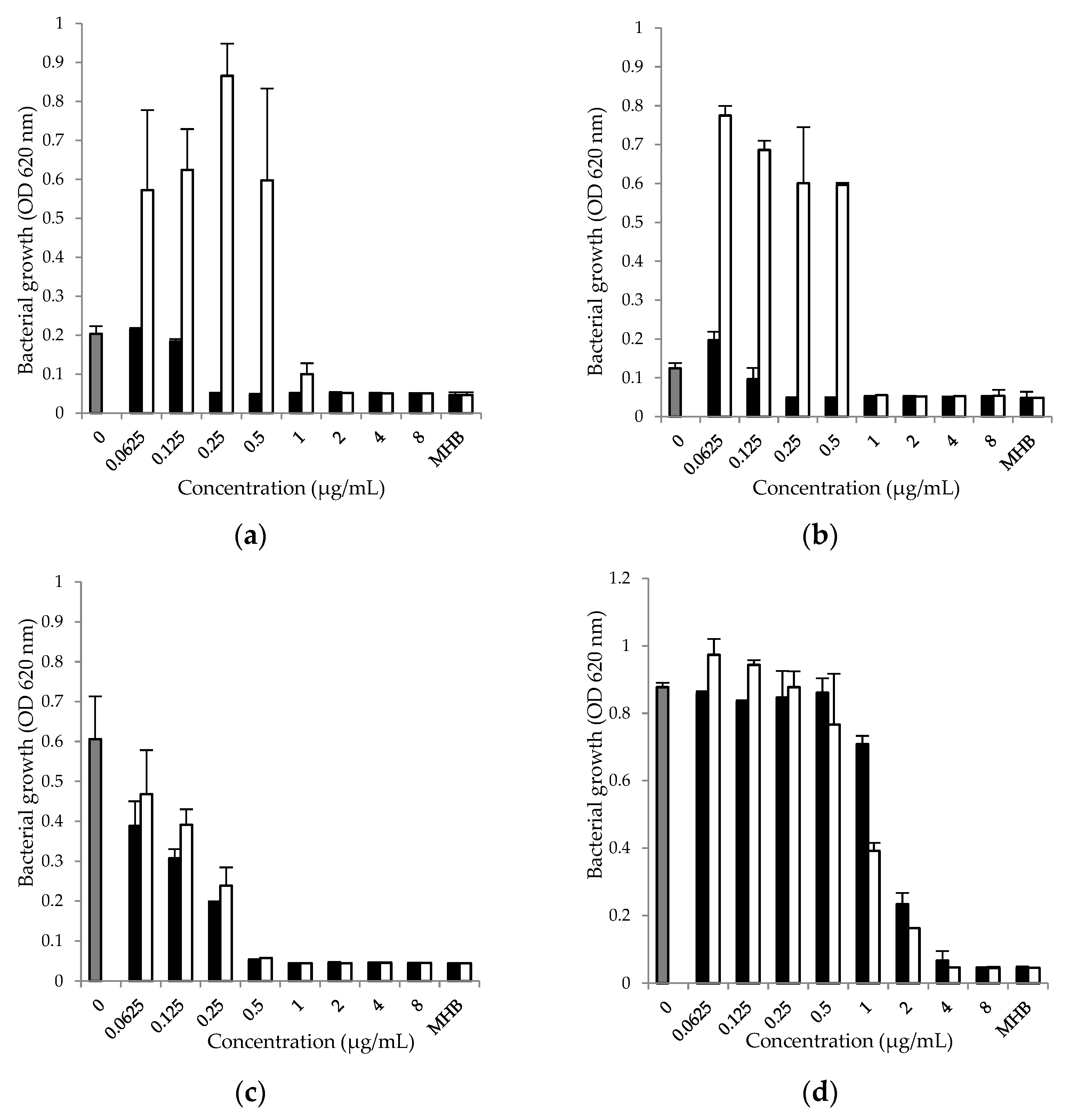 Antibiotics 12 01187 g001 Antibiotics 12 01187 g001