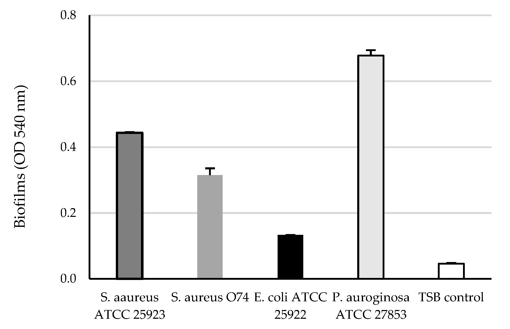 Antibiotics 12 01187 g002 Antibiotics 12 01187 g002