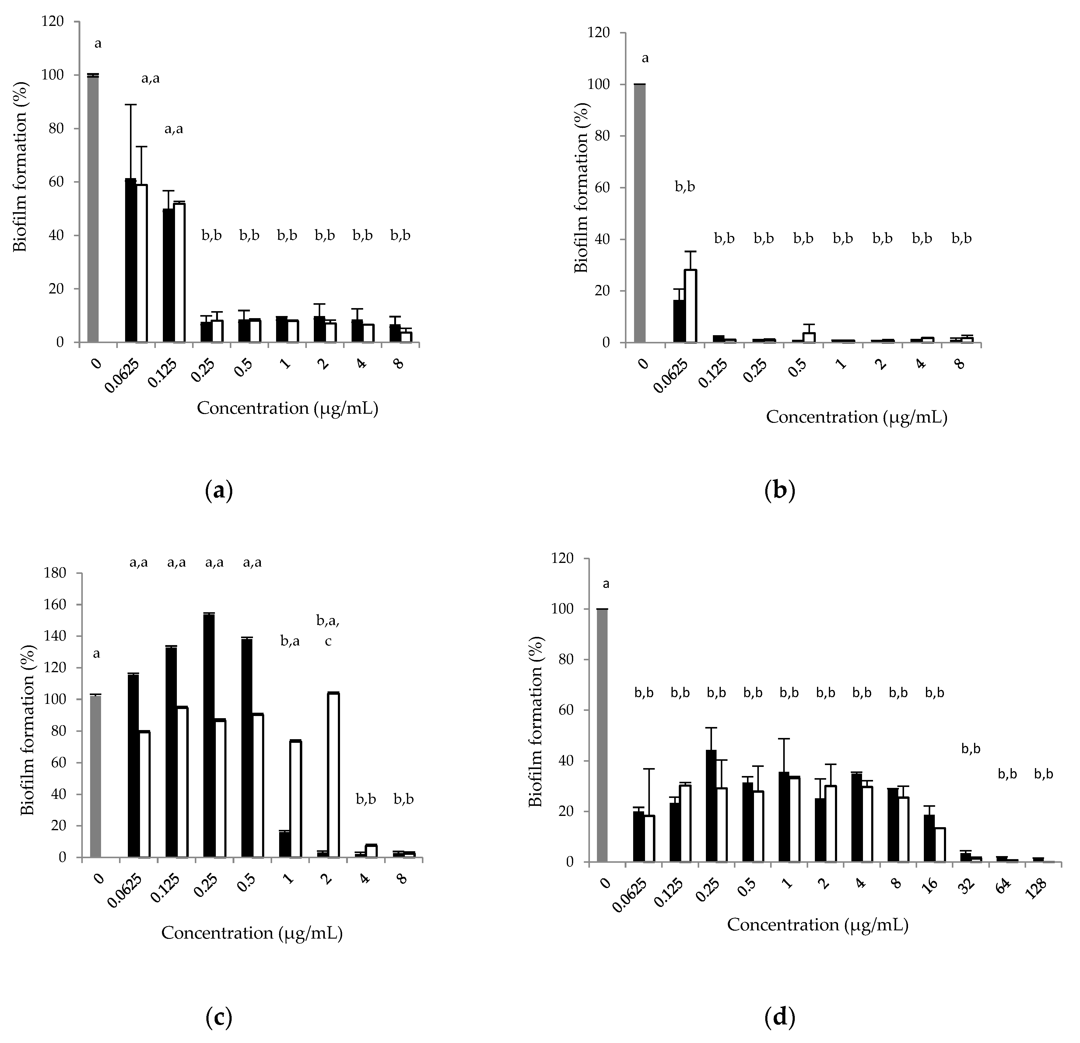 Antibiotics 12 01187 g003 Antibiotics 12 01187 g003