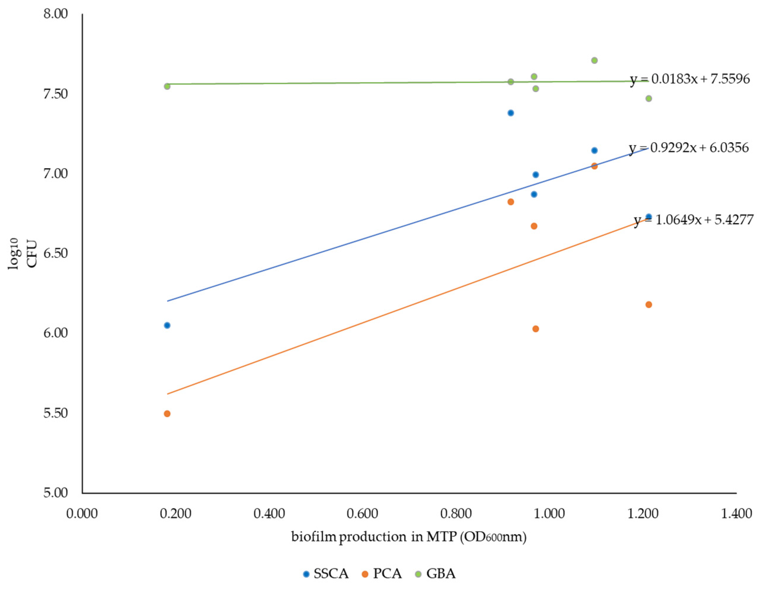 Antibiotics 12 01189 g001