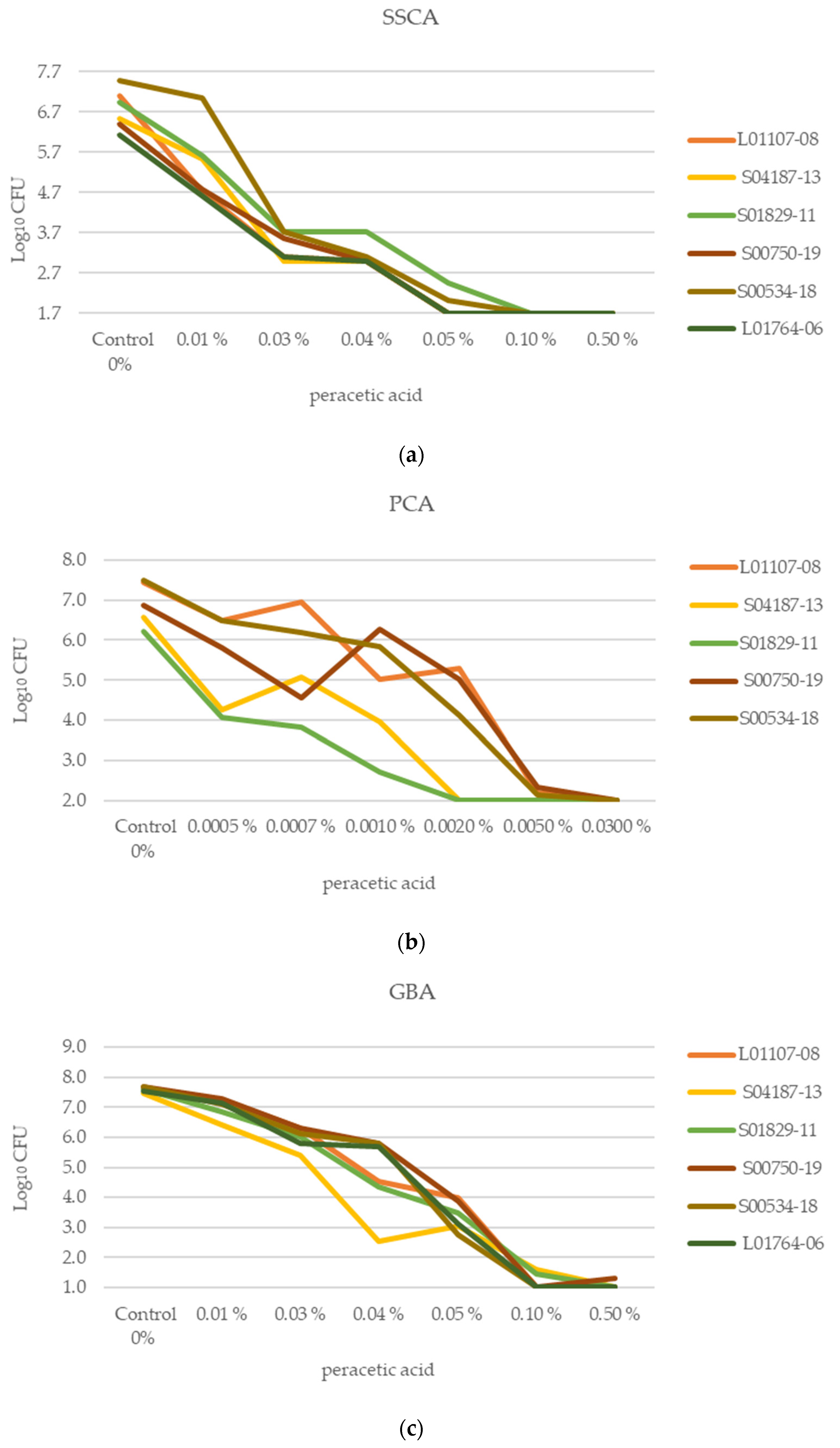 Antibiotics 12 01189 g002