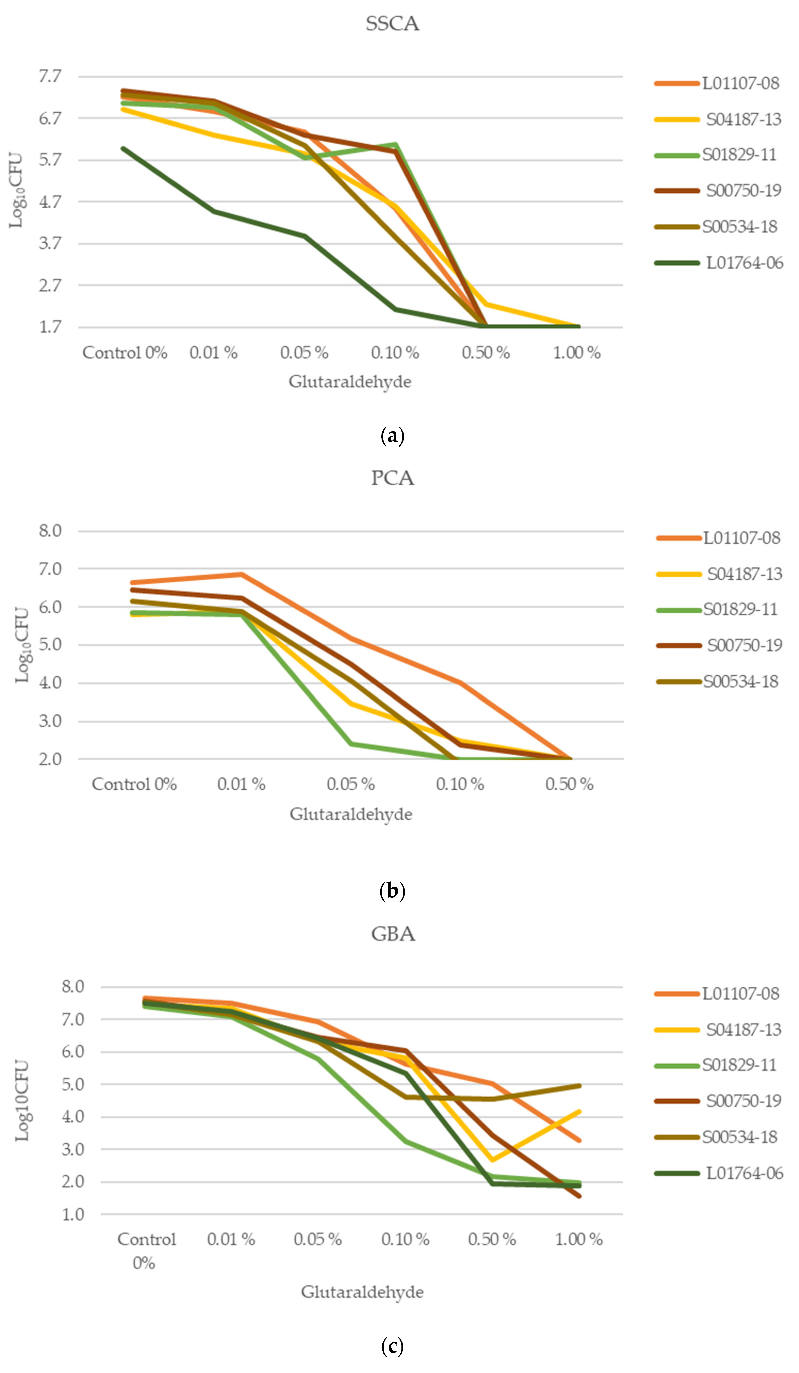 Antibiotics 12 01189 g003