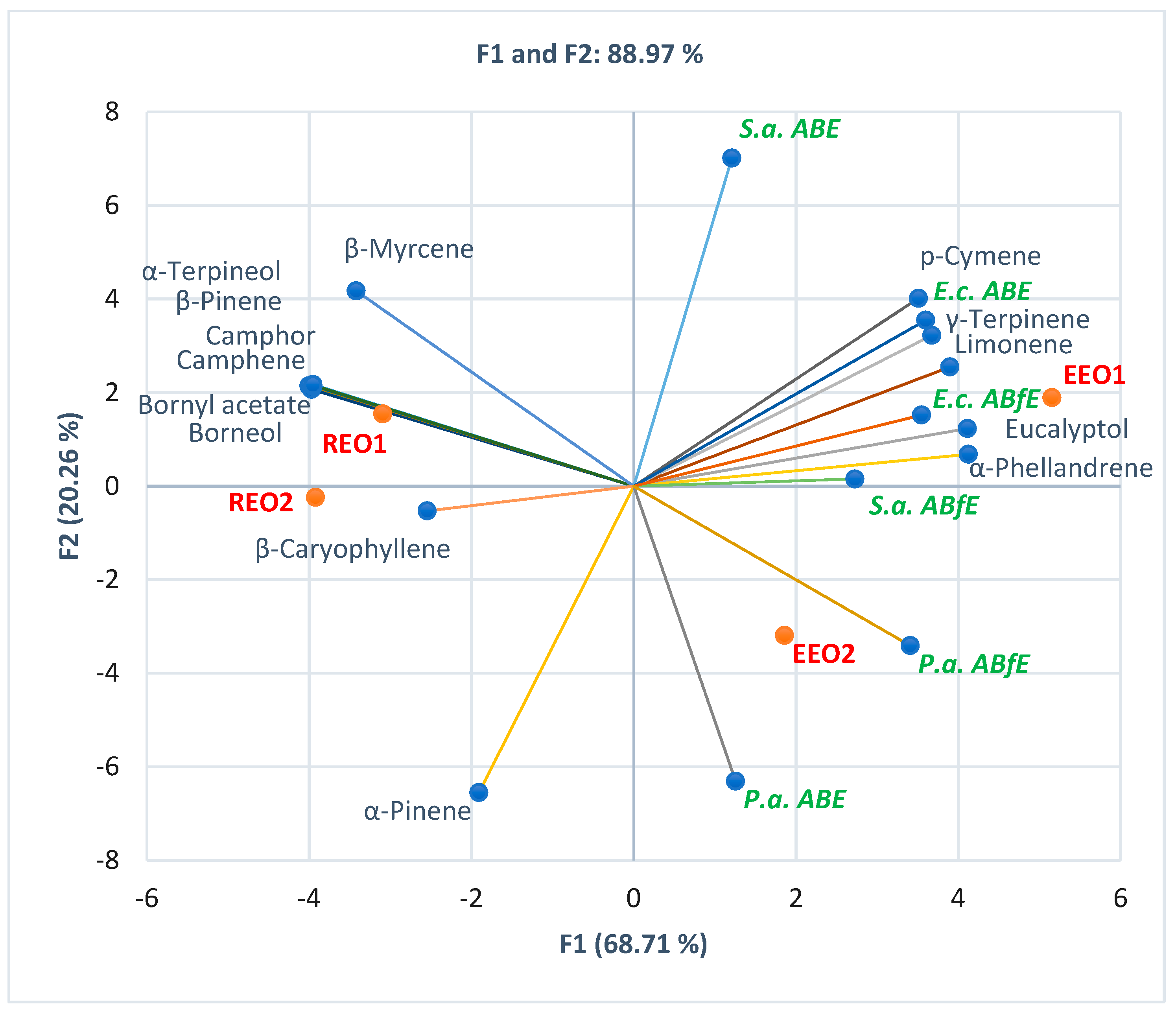 Antibiotics 12 01191 g001