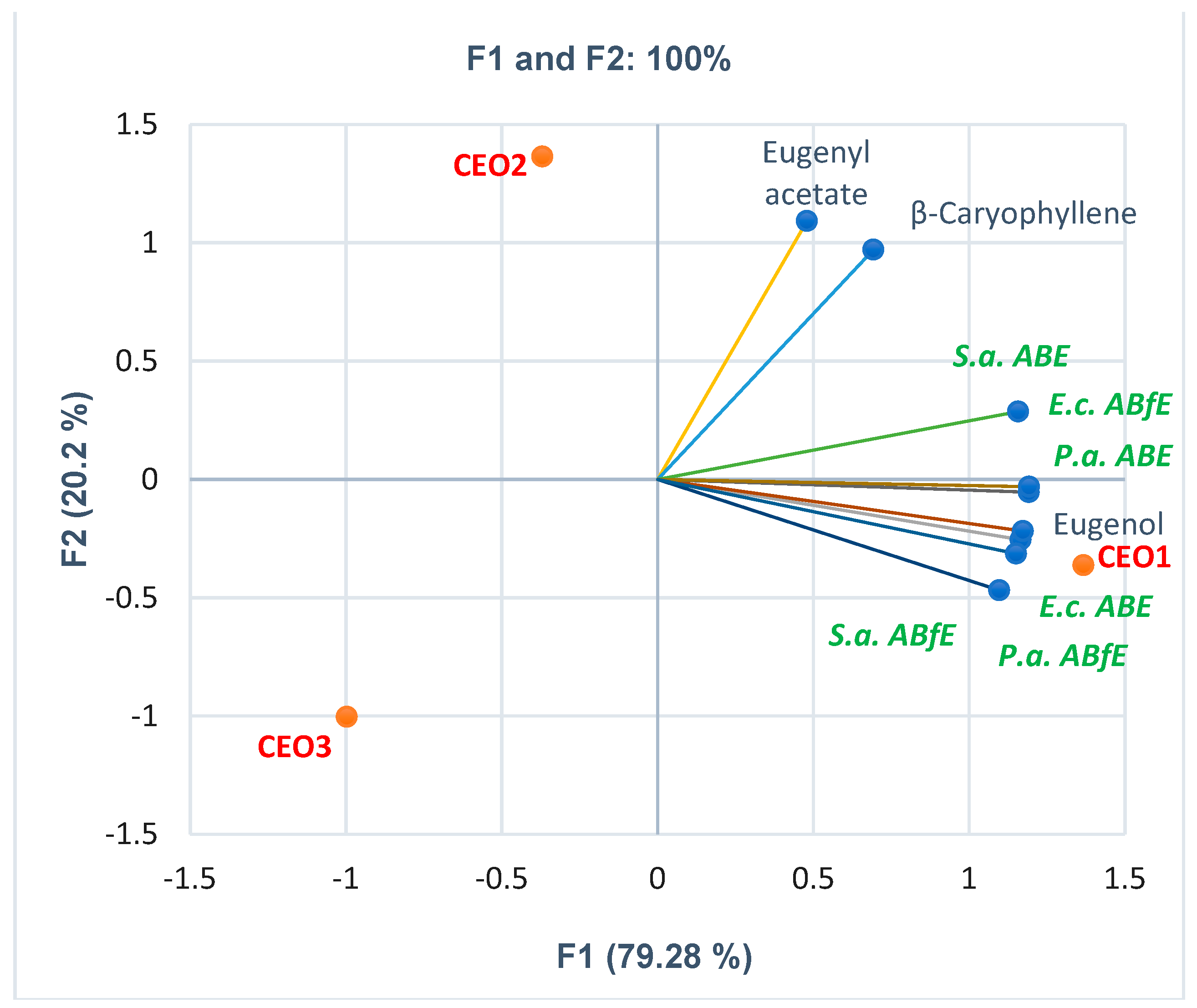 Antibiotics 12 01191 g002